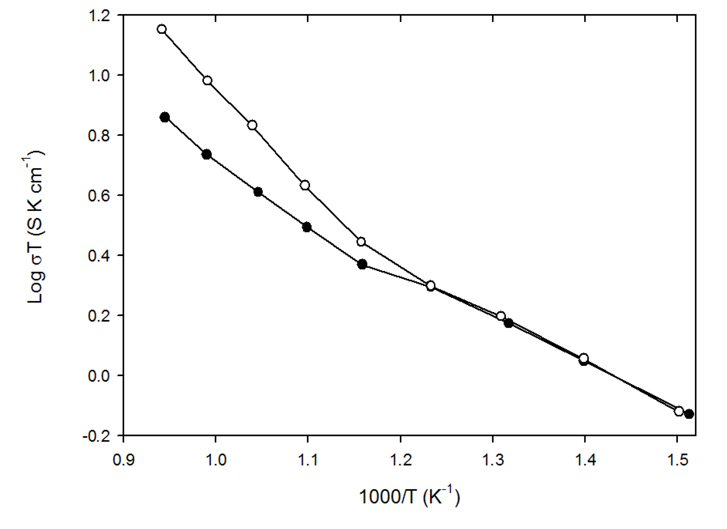 Inorganics 02 00016 g005