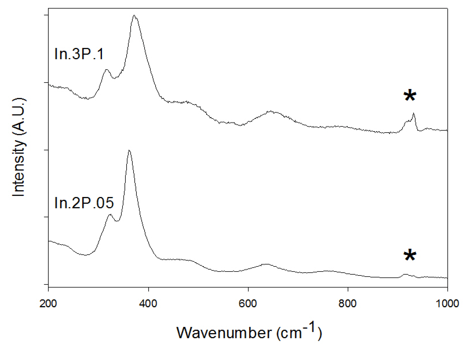 Inorganics 02 00016 g008