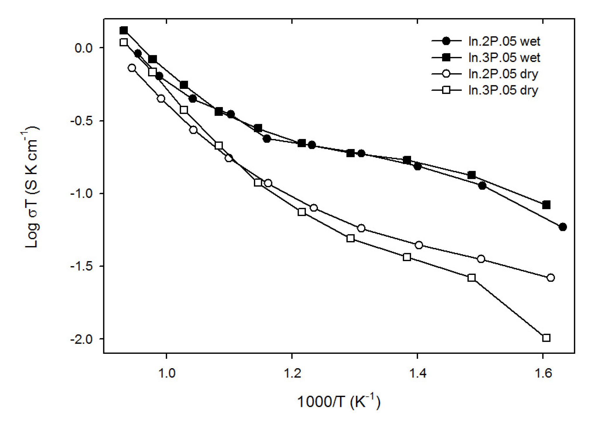 Inorganics 02 00016 g009