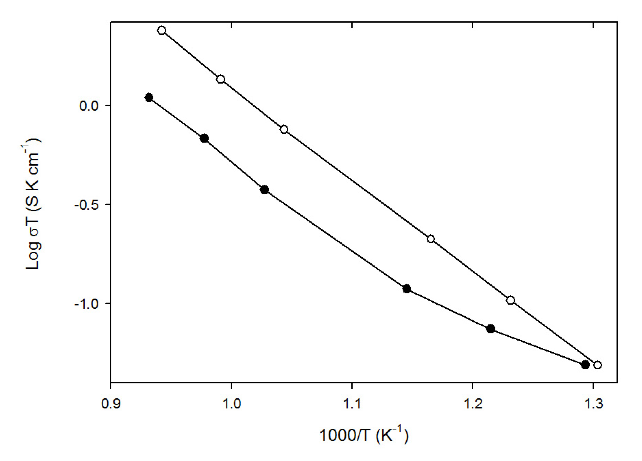Inorganics 02 00016 g010