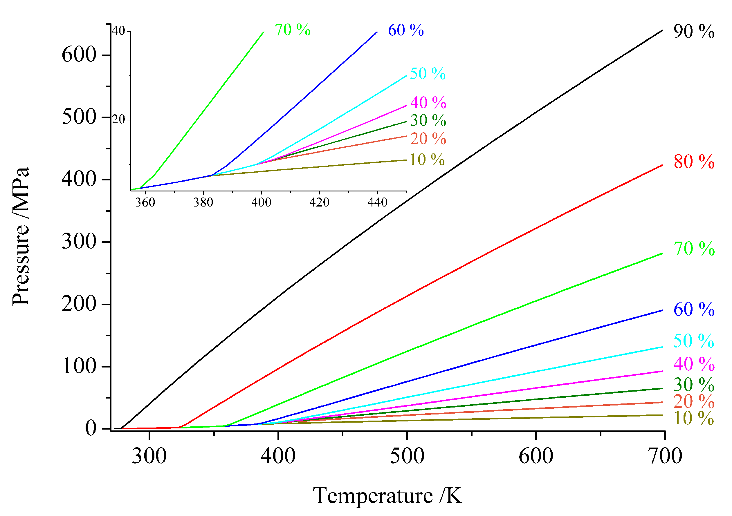 Pressure temperature. Temperature diagram. Pressure temperature html5. Energy density of Ammonia. Ammonia fuming.