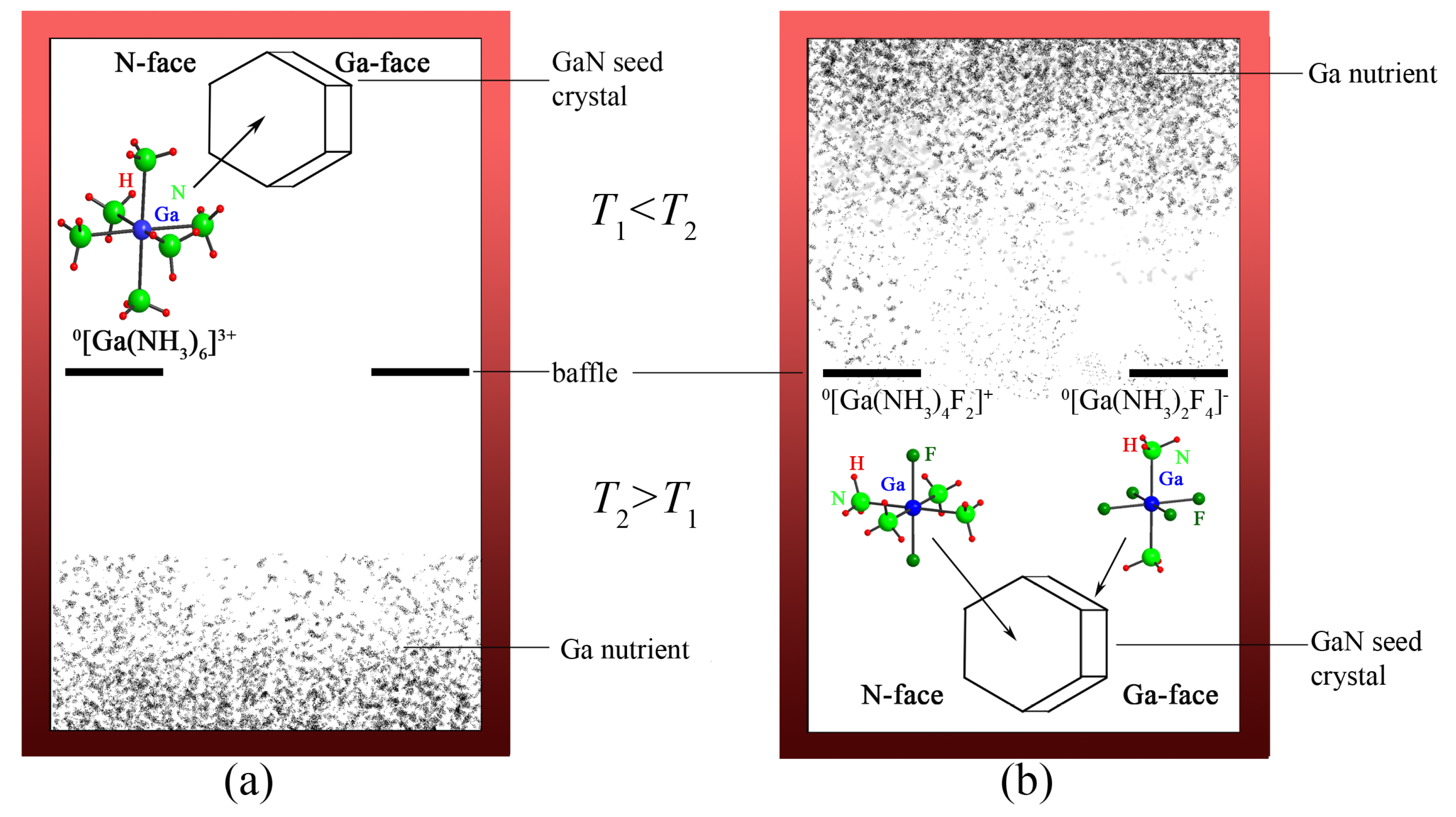 Inorganics 02 00029 g006