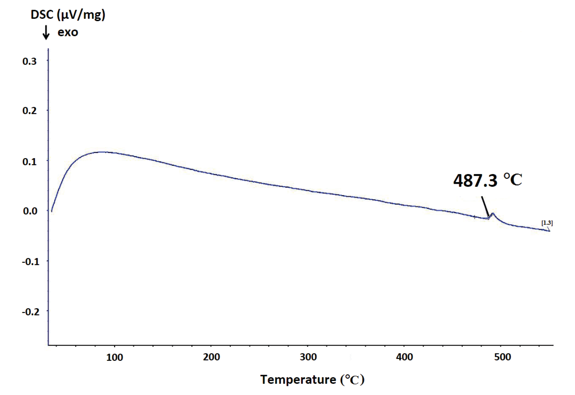 Inorganics 02 00168 g003