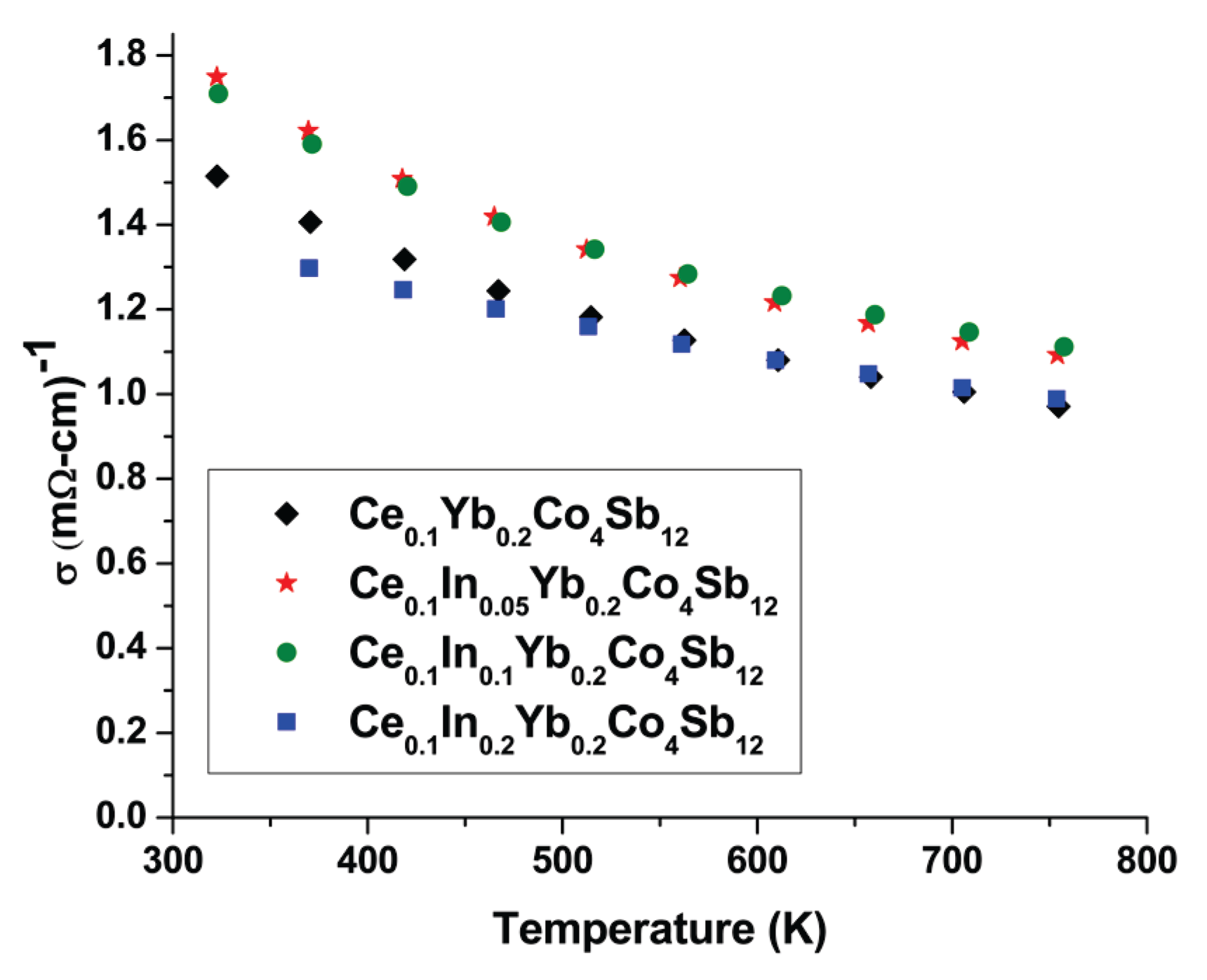 Inorganics 02 00168 g005