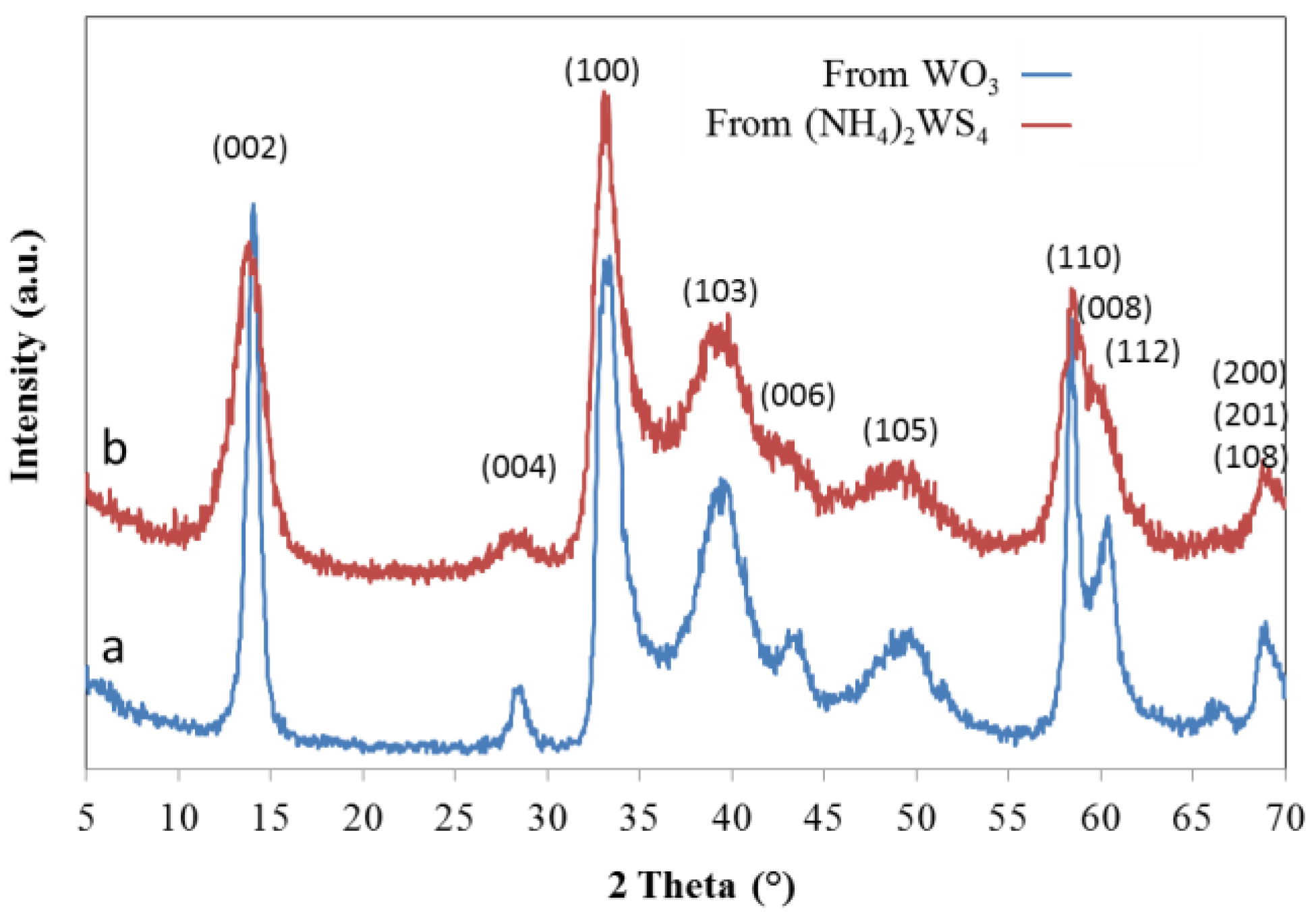 Inorganics 02 00211 g001 1024