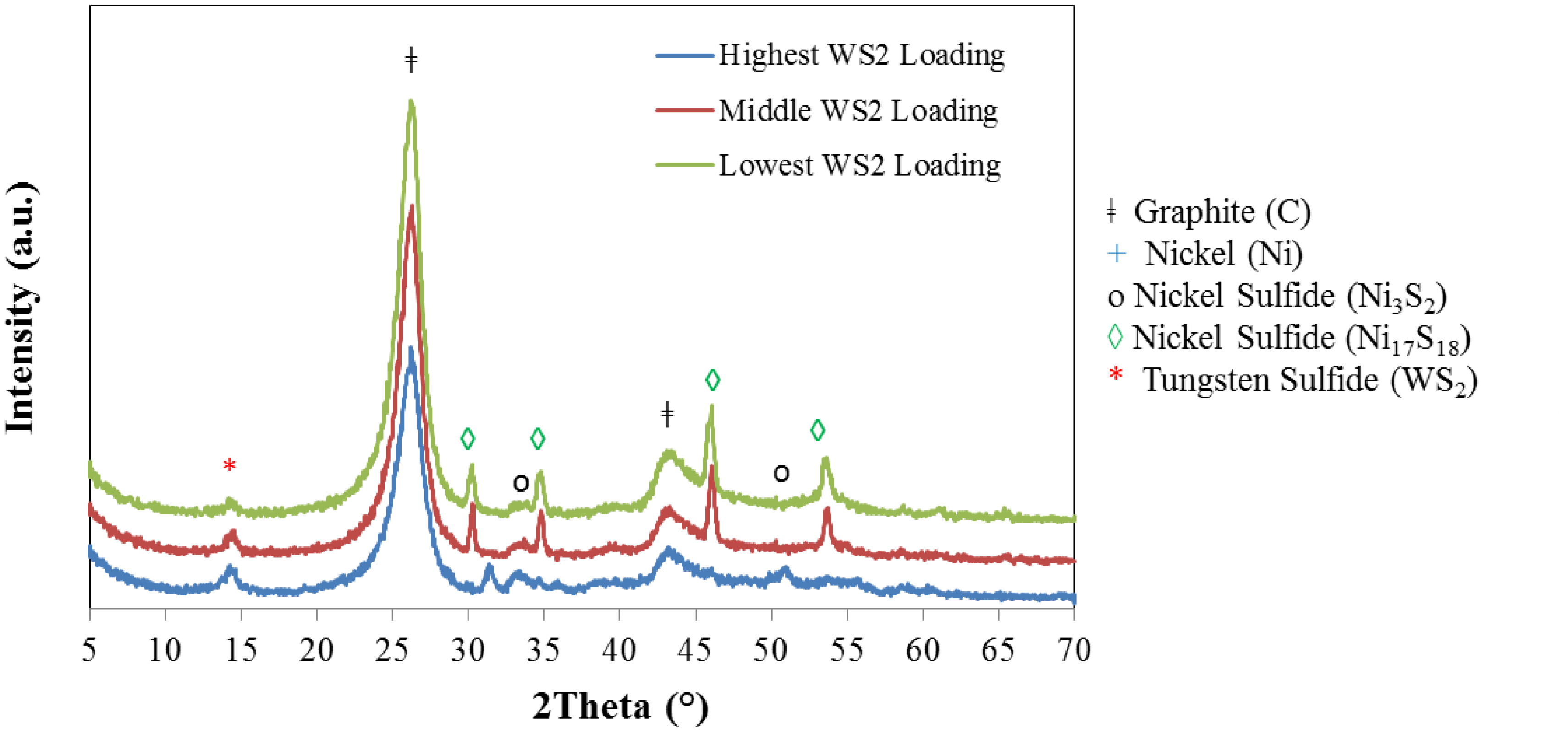 Inorganics 02 00211 g004 1024