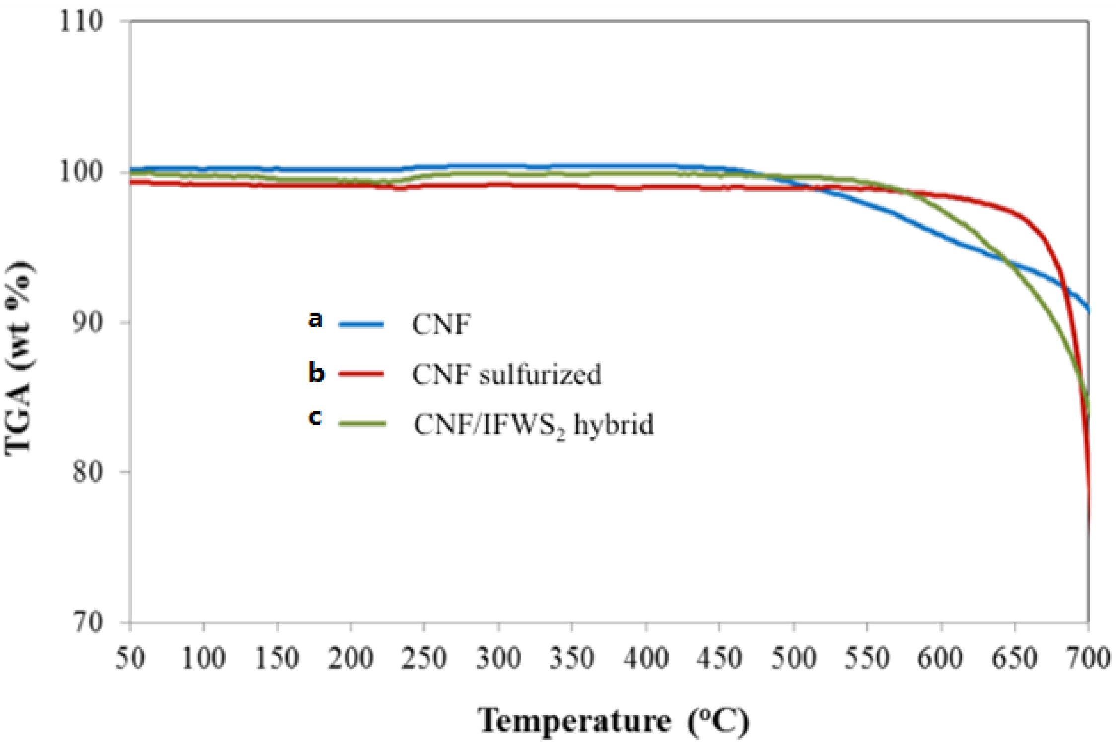 Inorganics 02 00211 g006 1024