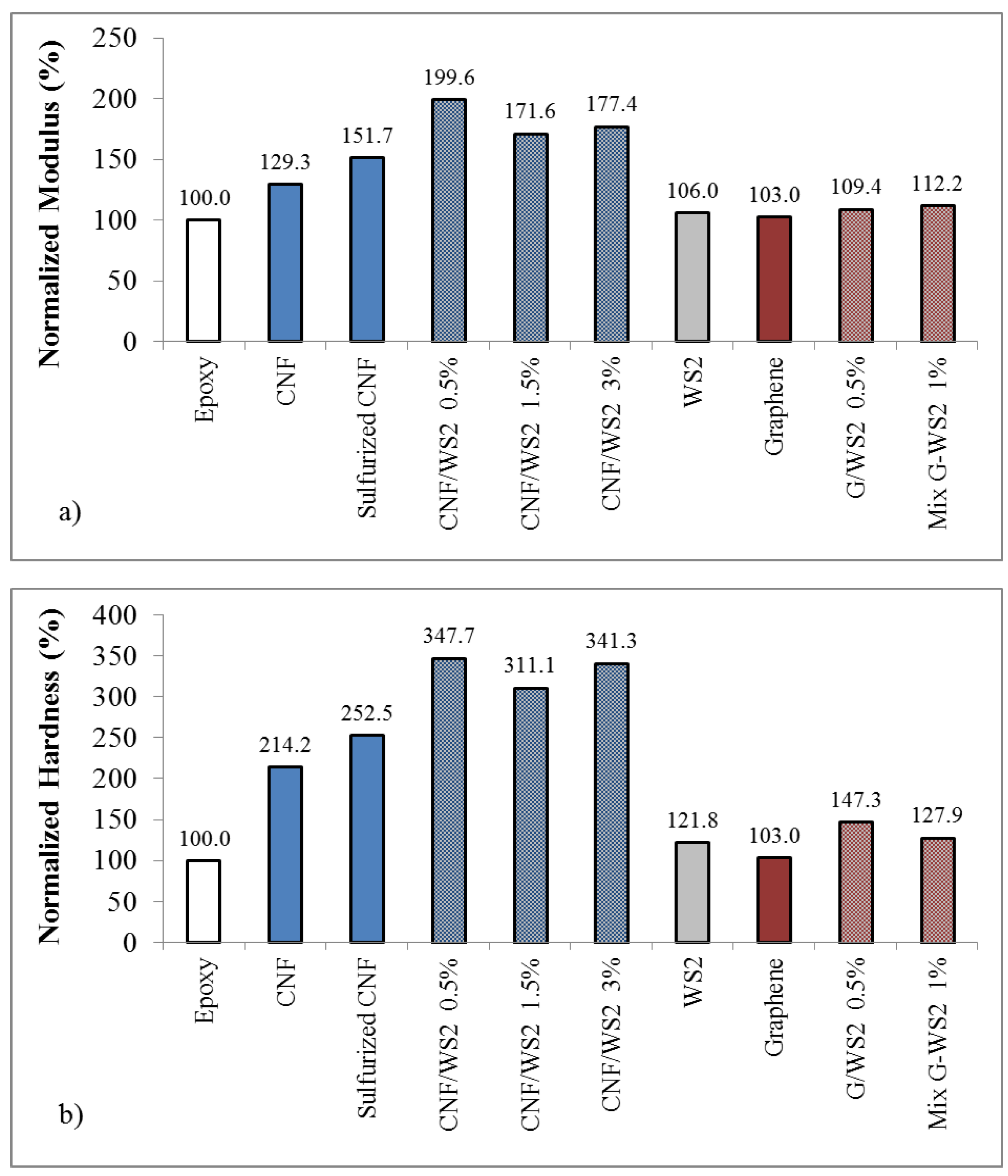 Inorganics 02 00211 g009 1024