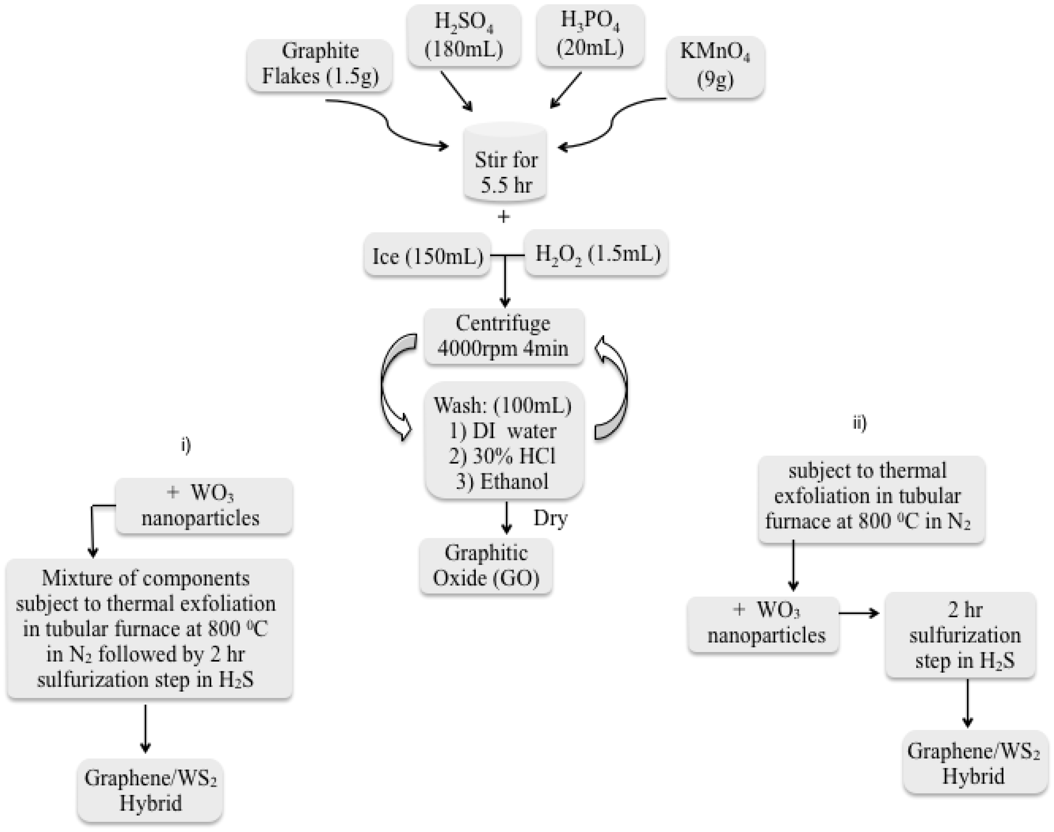 Inorganics 02 00211 g011 1024