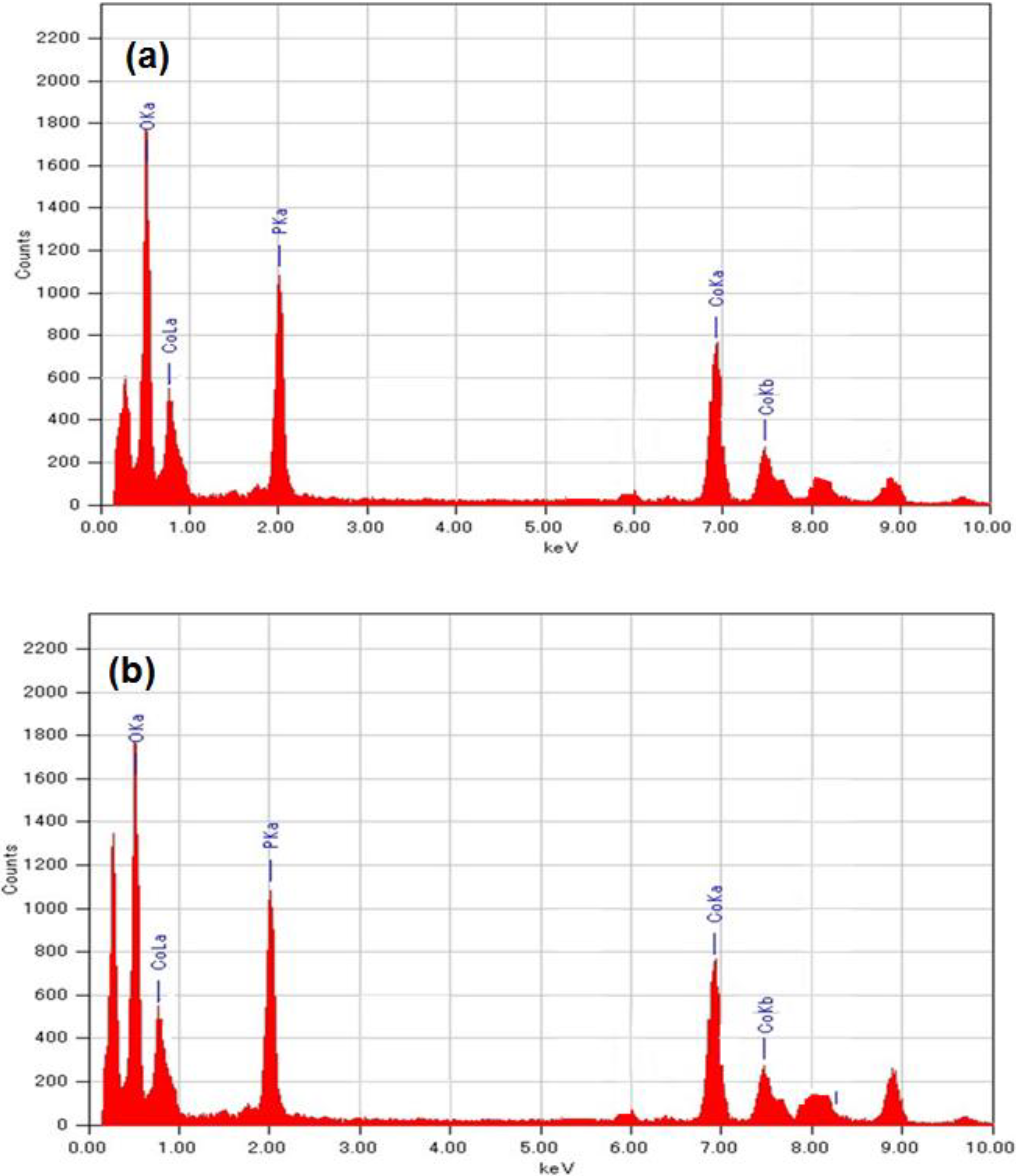 Inorganics 02 00233 g005 1024