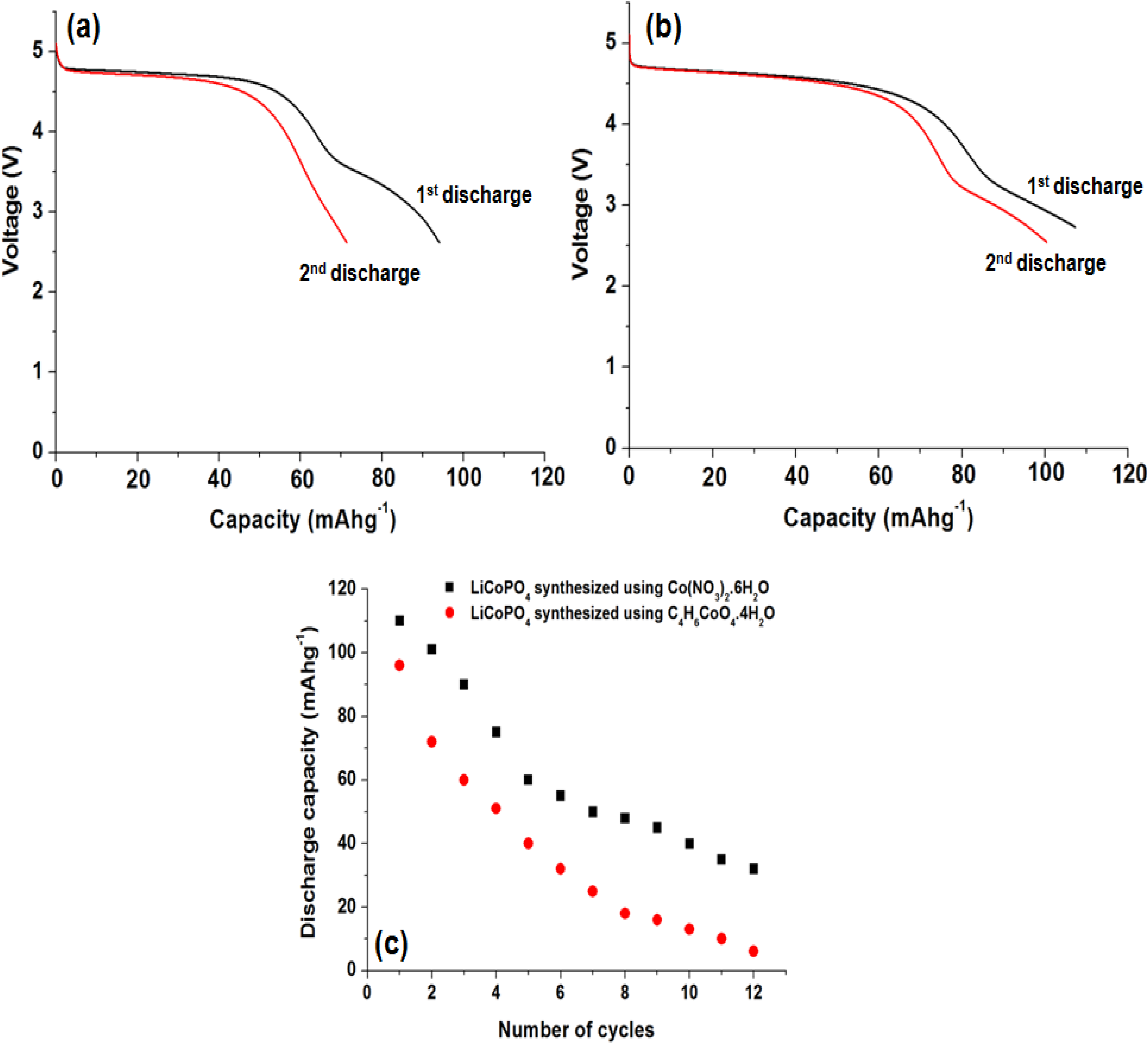 Inorganics 02 00233 g007 1024