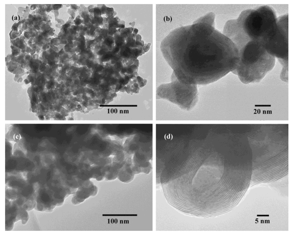 Continuous Production of IF-WS2 Nanoparticles by a Rotary