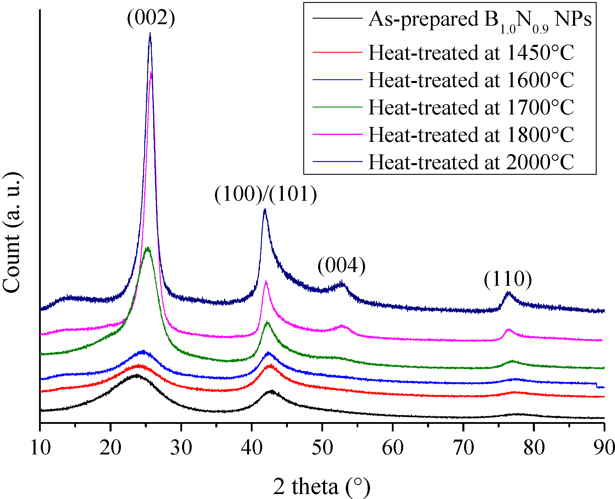 Inorganics 02 00396 g002