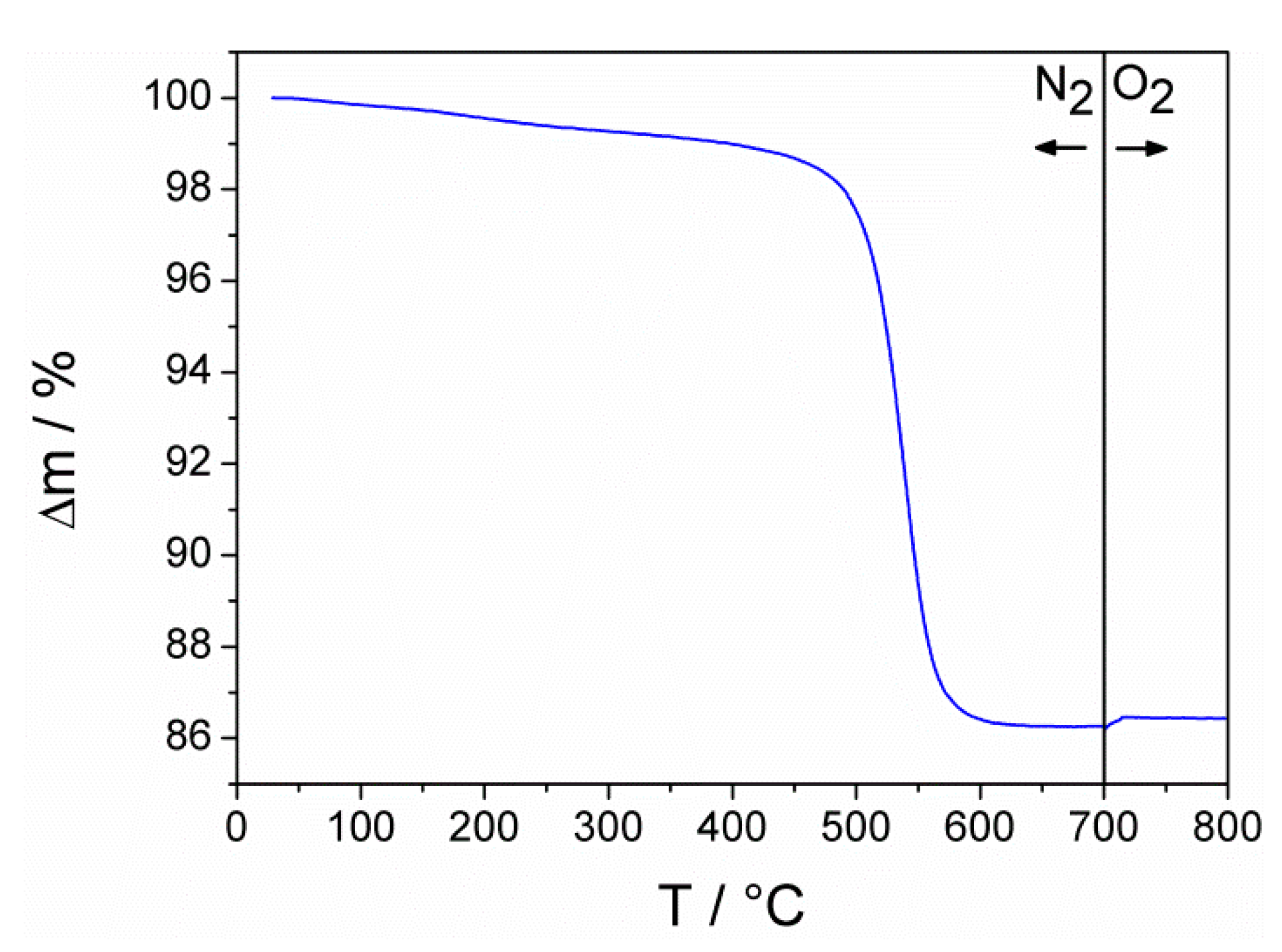 Inorganics 02 00410 g004