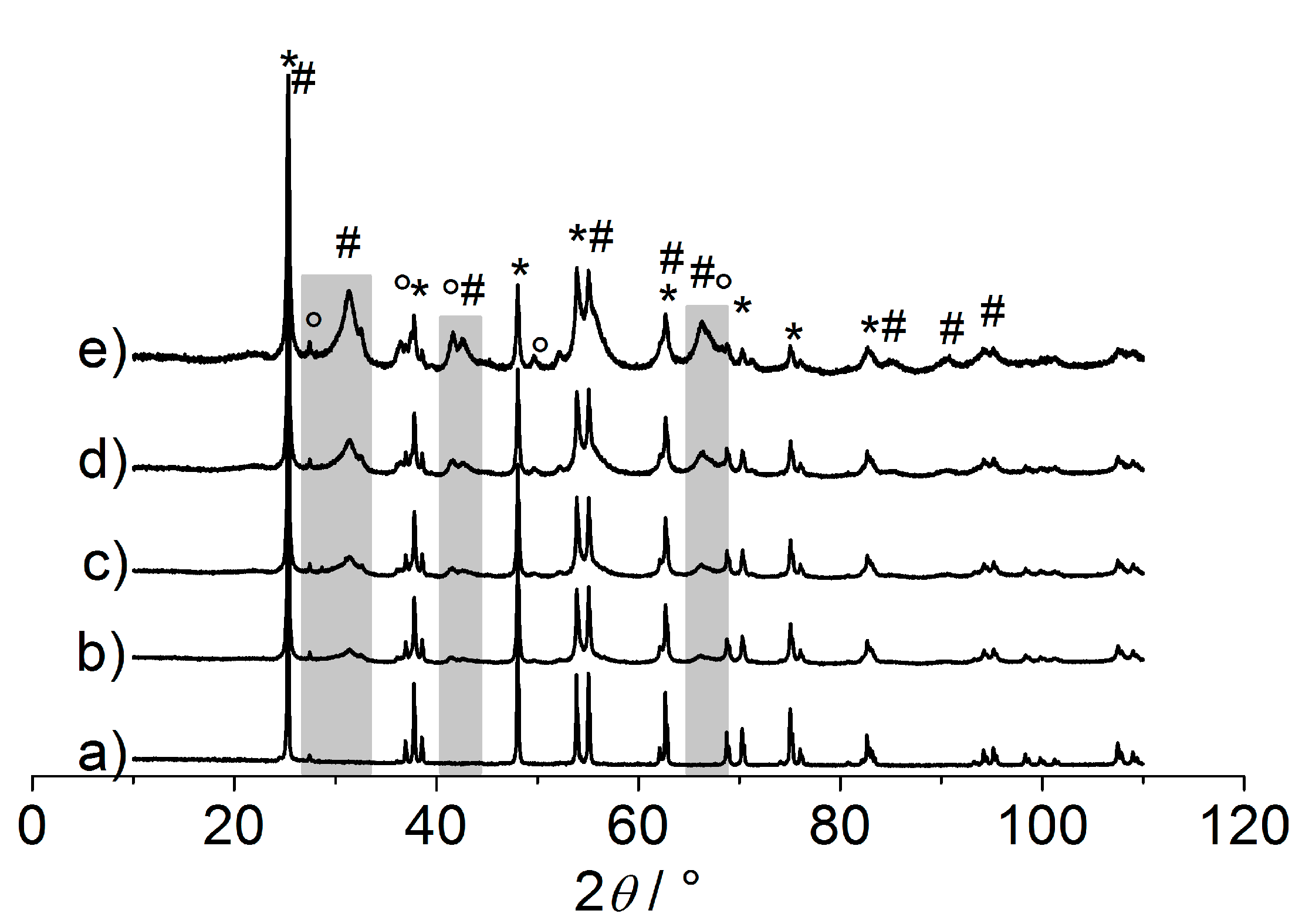 Inorganics 02 00410 g005