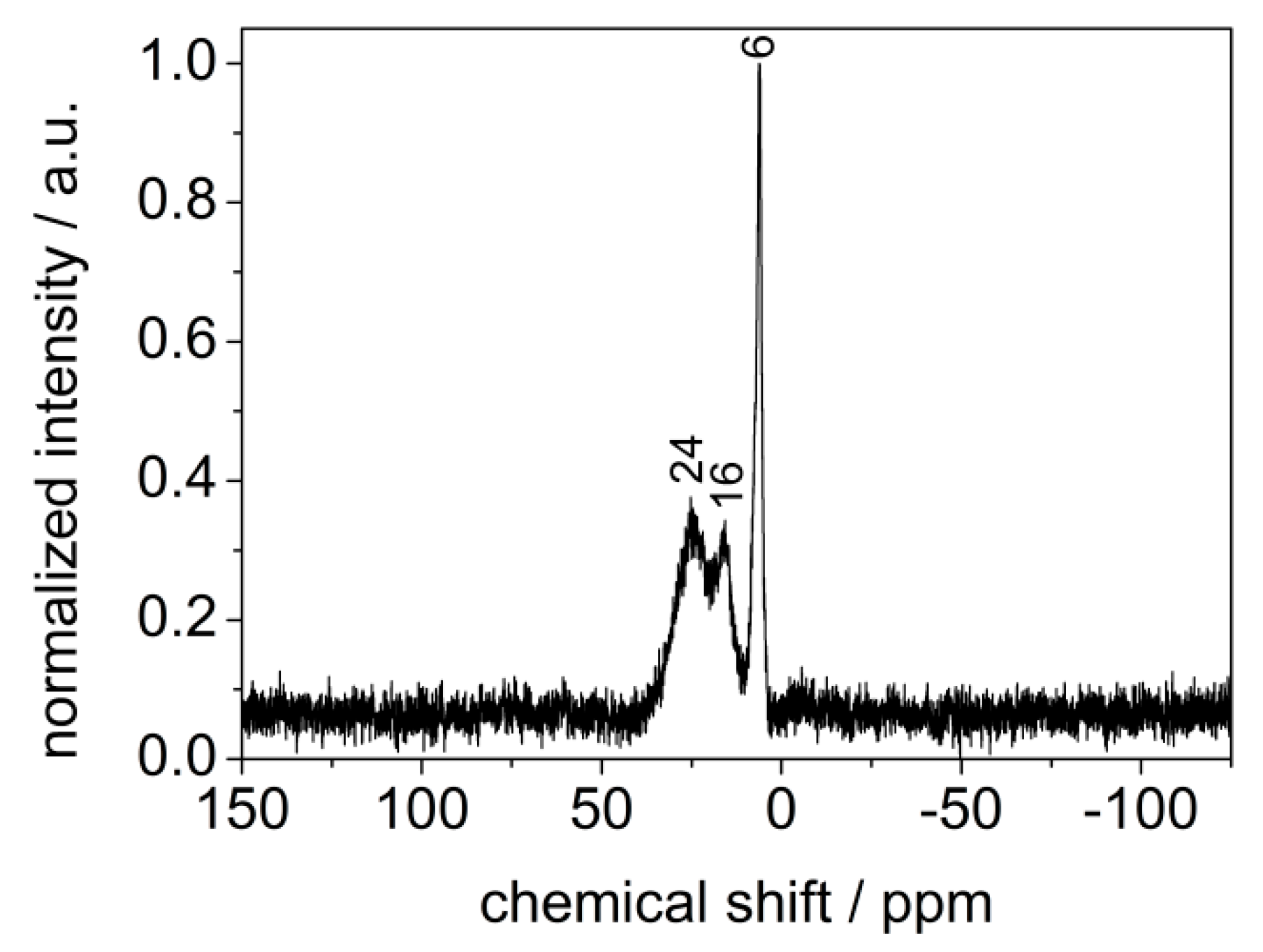 Inorganics 02 00410 g011