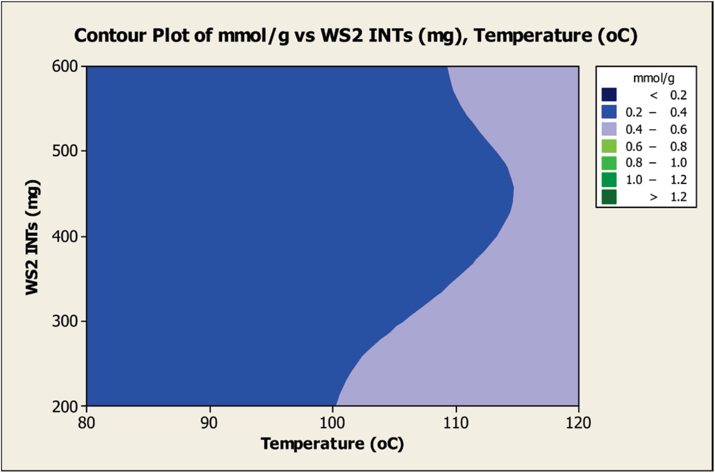 Inorganics 02 00455 g003 1024