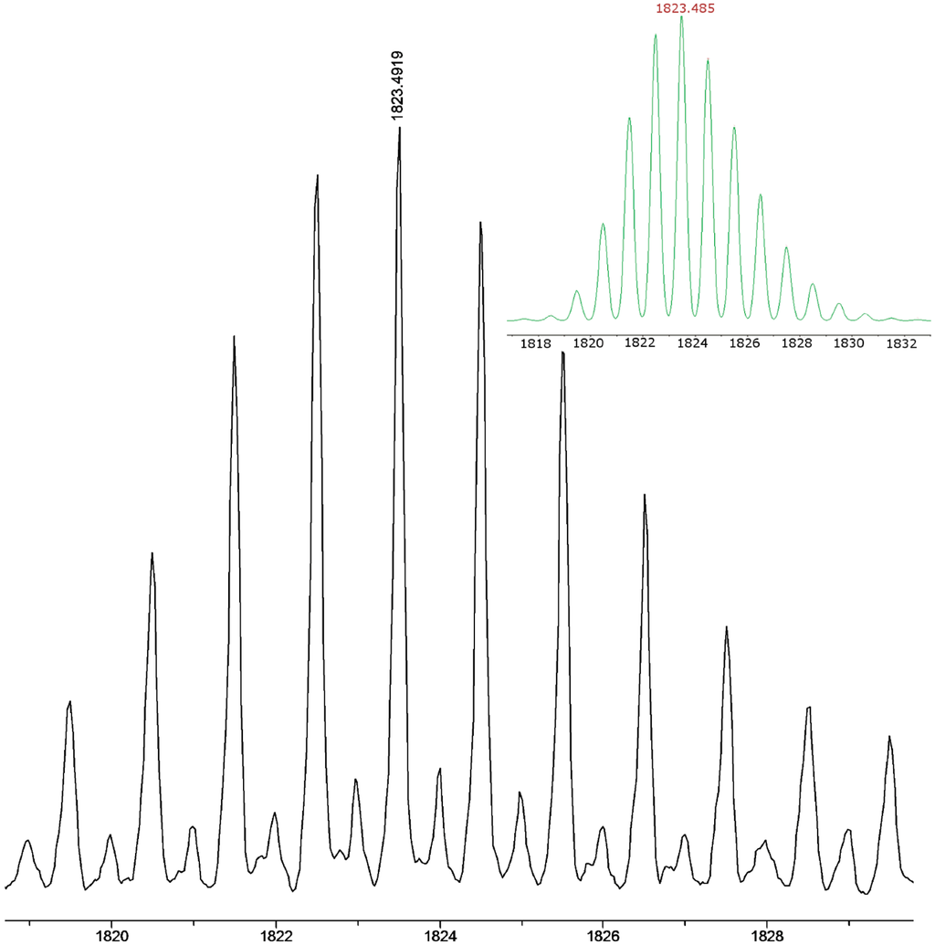 Inorganics Free Full Text Attachment Of Luminescent Neutral Pt Pq C Ctbu Units To Di And Tri N Donor Connecting Ligands Solution Behavior And Photophysical Properties Html Inorganics Free Full Text Attachment Of Luminescent Neutral Pt Pq C Ctbu Units To Di And Tri N Donor Connecting Ligands Solution Behavior And Photophysical Properties Html
