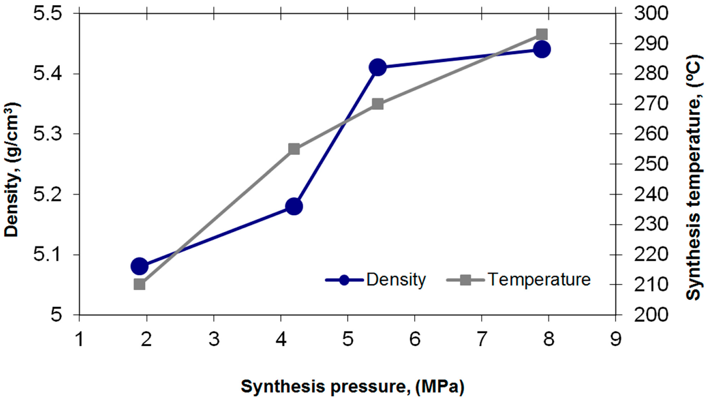 Inorganics 02 00606 g002 1024