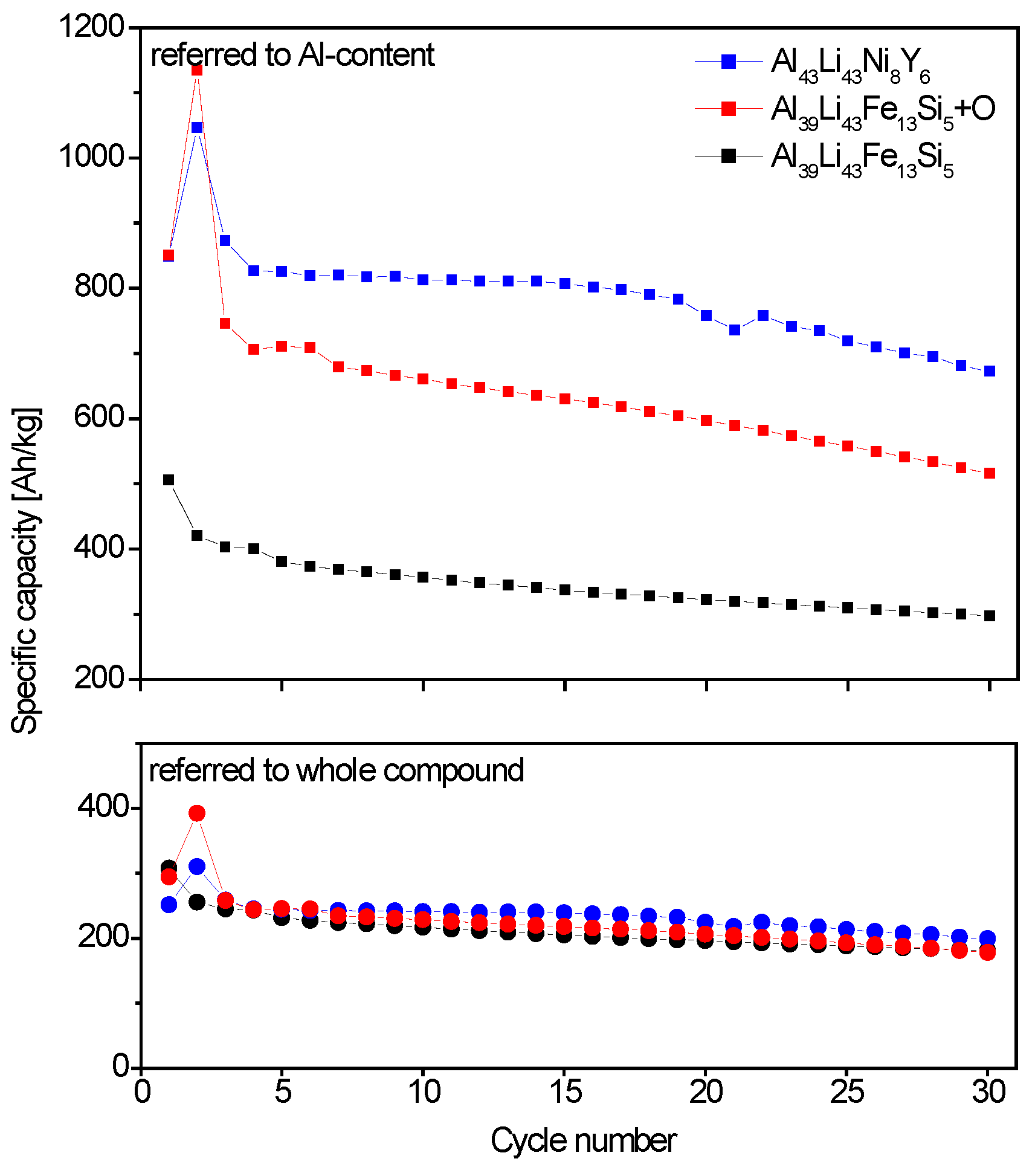 Inorganics 02 00674 g003
