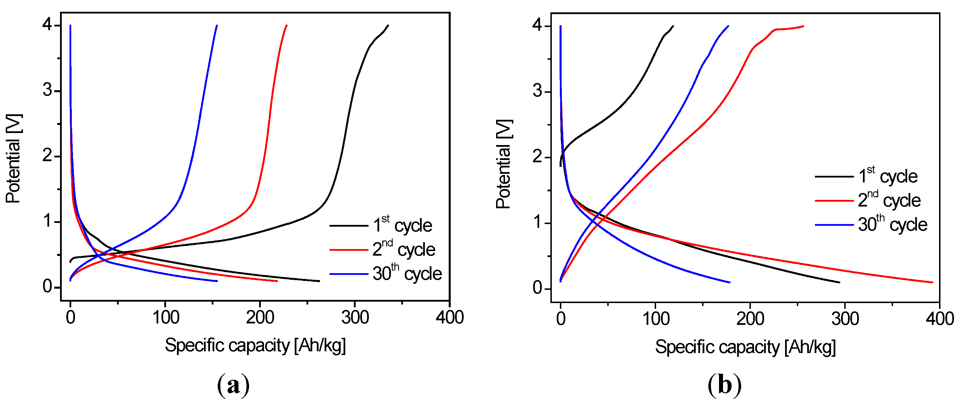 Inorganics 02 00674 g005