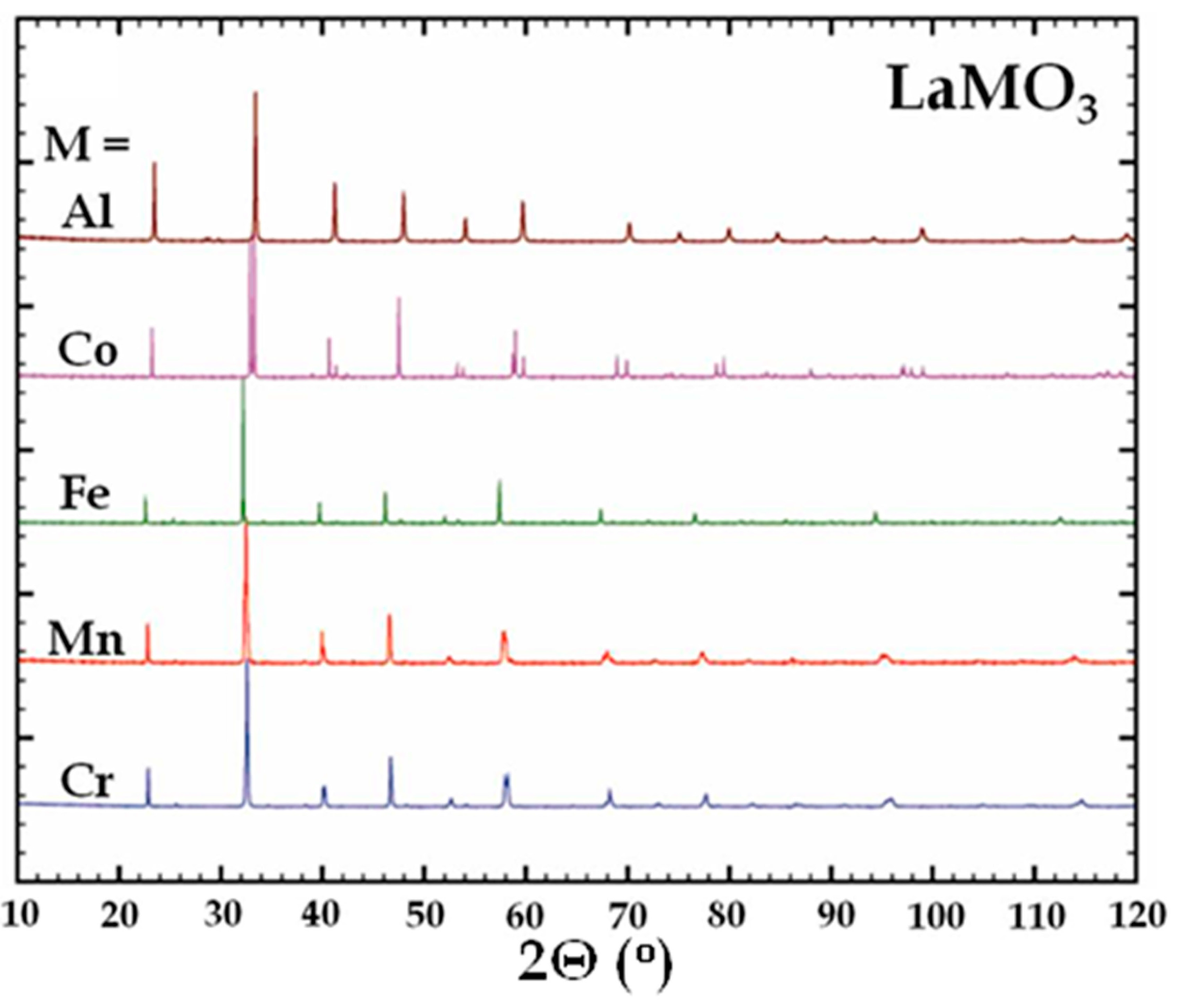 Inorganics 03 00101 g003 1024