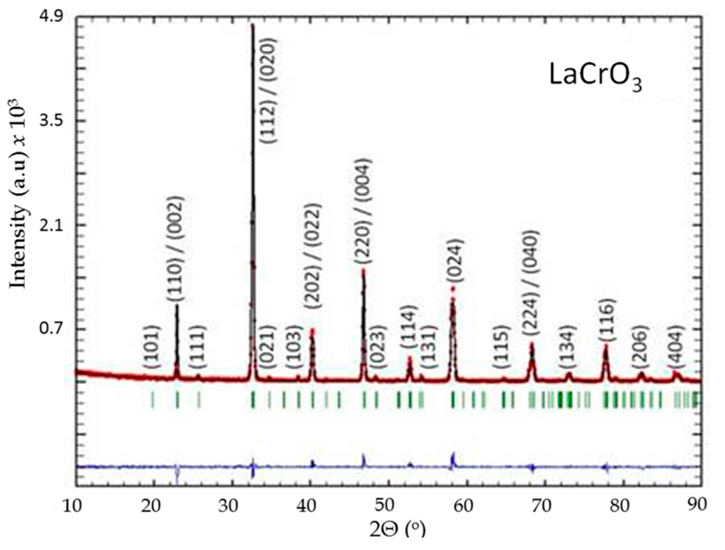 Inorganics 03 00101 g008 1024