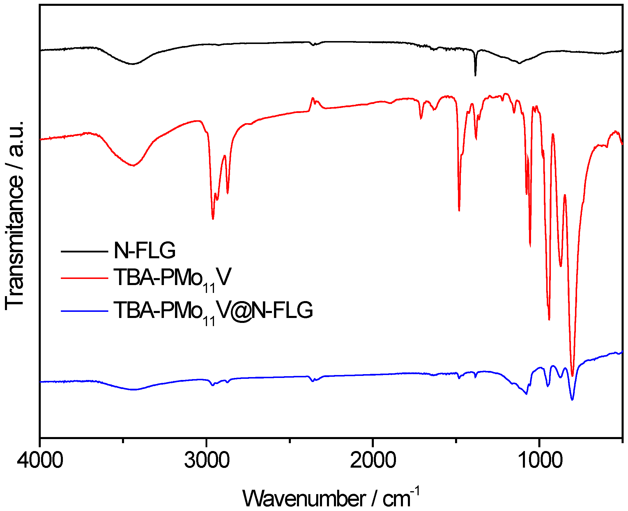 Biomolecules Electrochemical Sensing Properties of a PMo11V