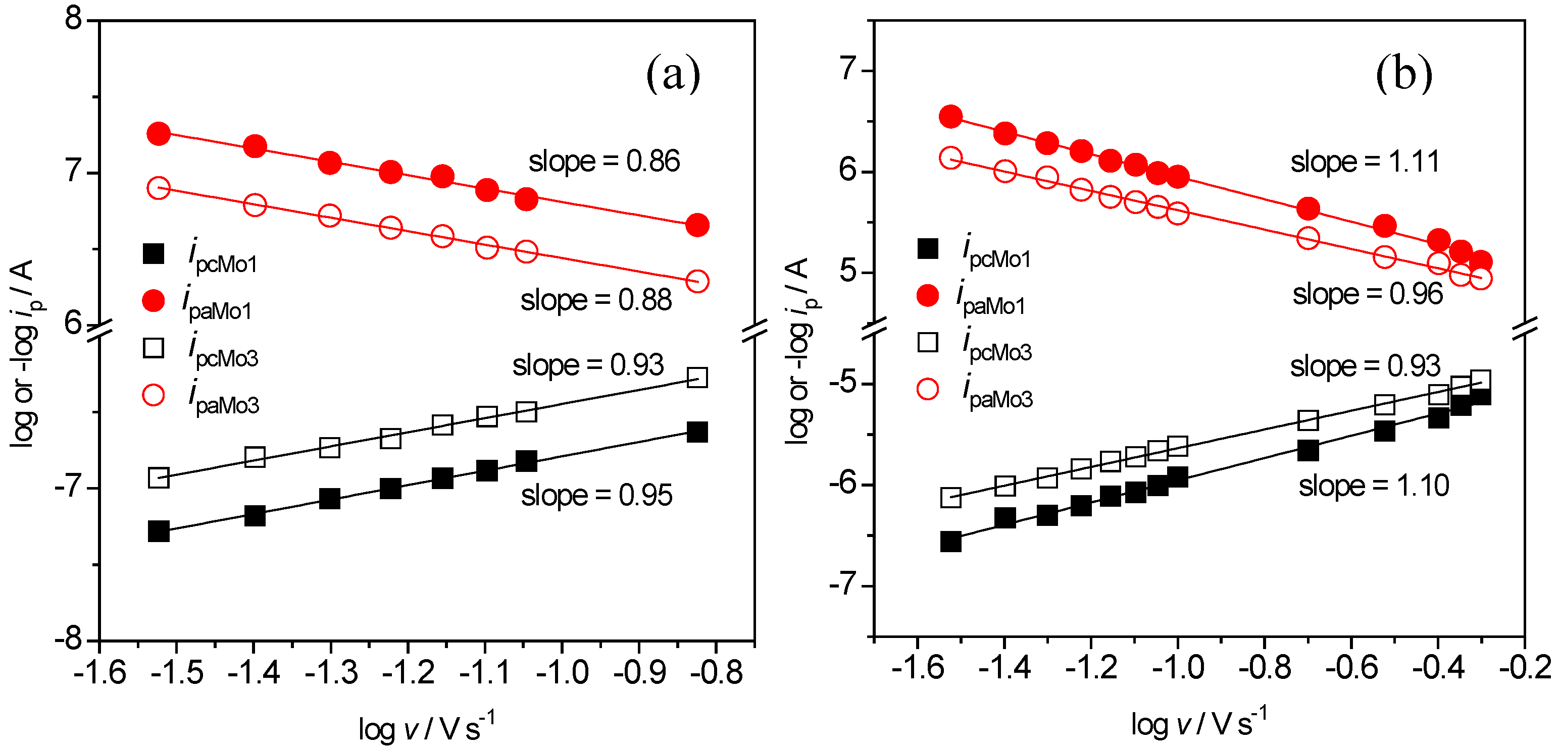 Inorganics 03 00178 g003 1024