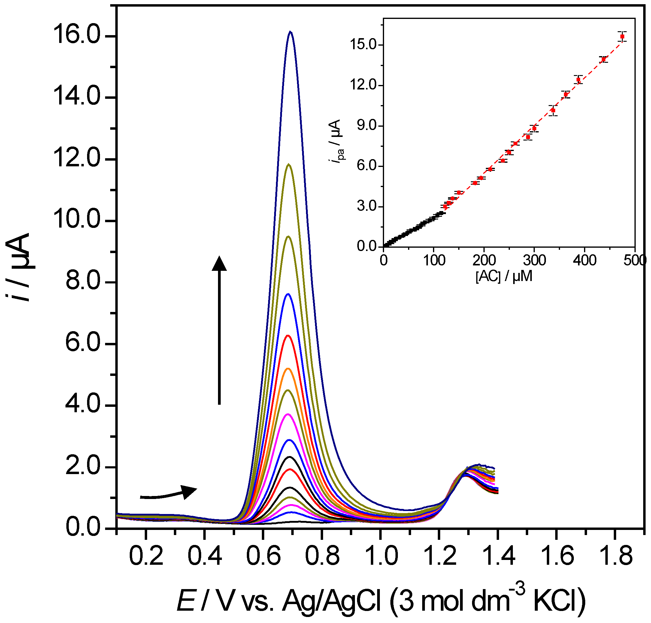 Inorganics 03 00178 g006 1024