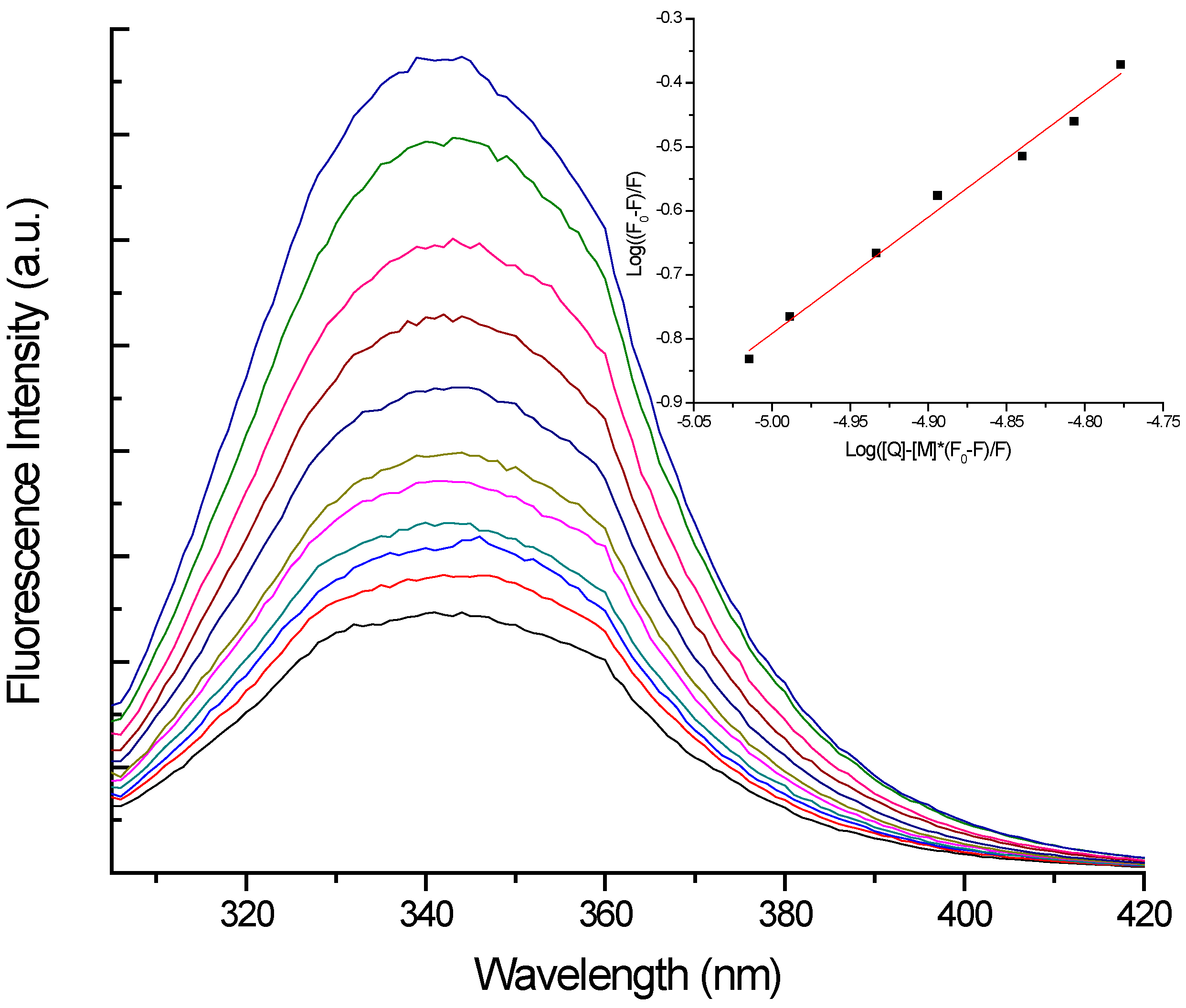 Inorganics 03 00230 g002