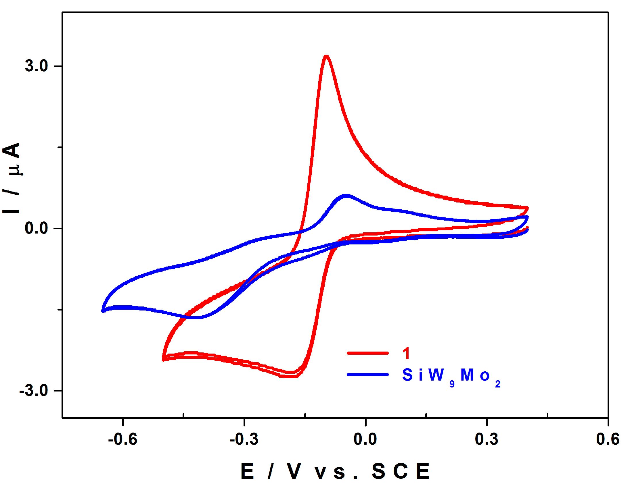 Inorganics 03 00341 g003 1024