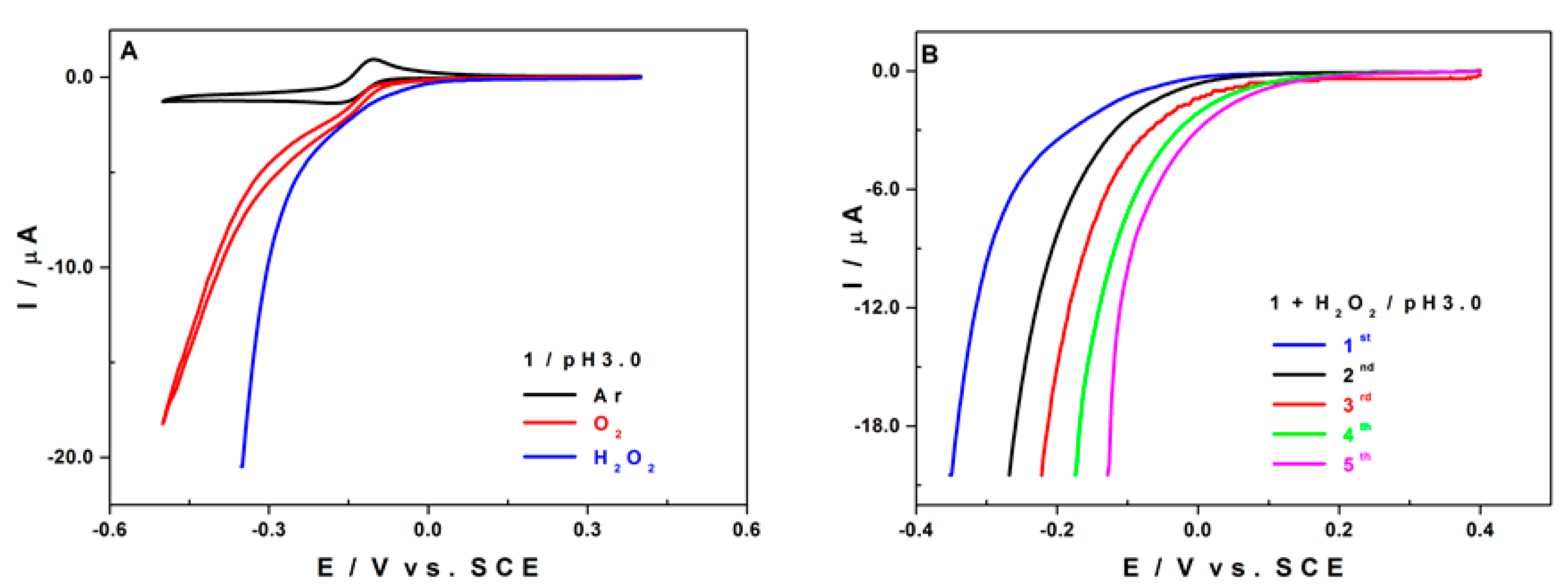Inorganics 03 00341 g005 1024