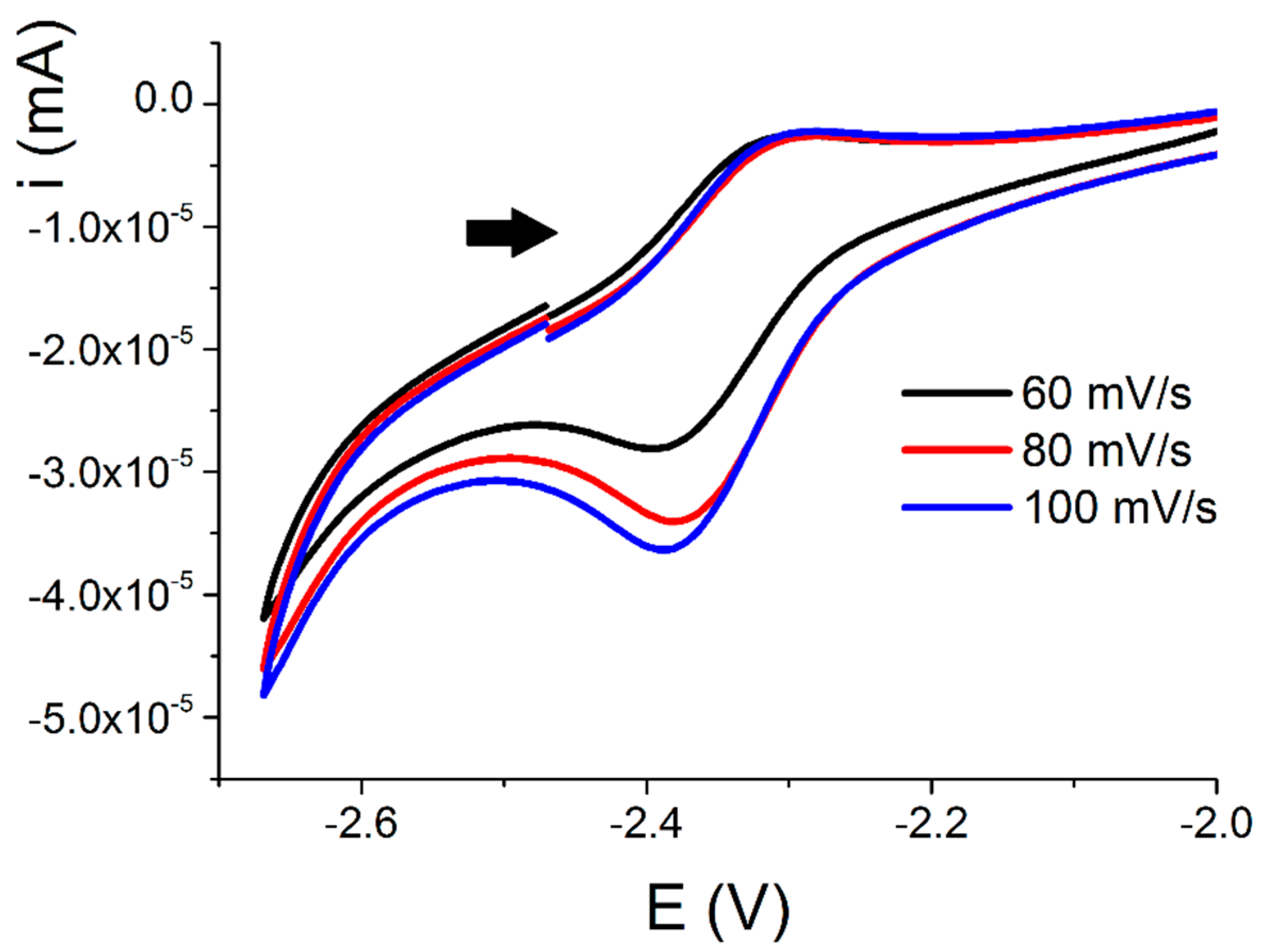Inorganics 03 00534 g004