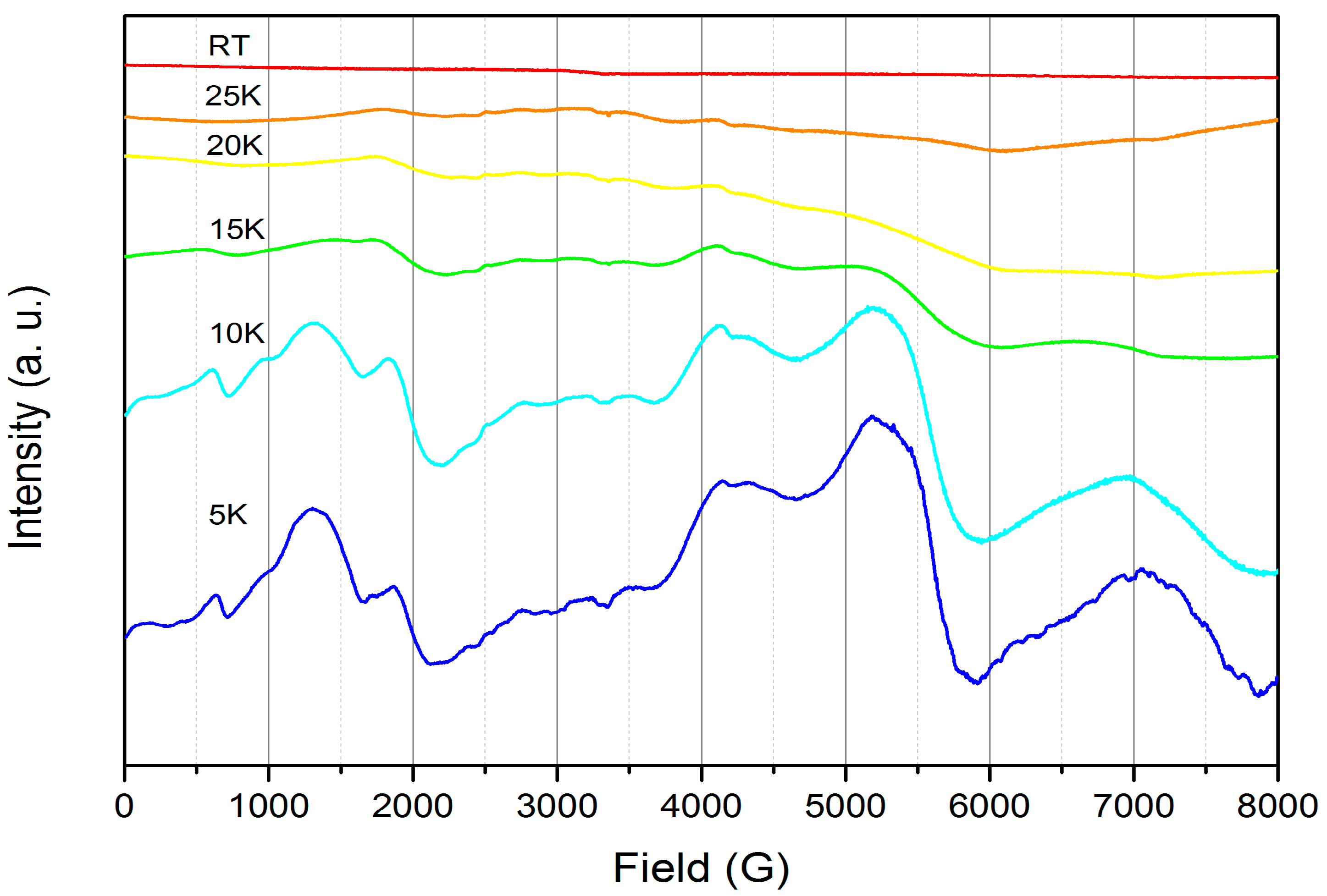Inorganics 03 00534 g005