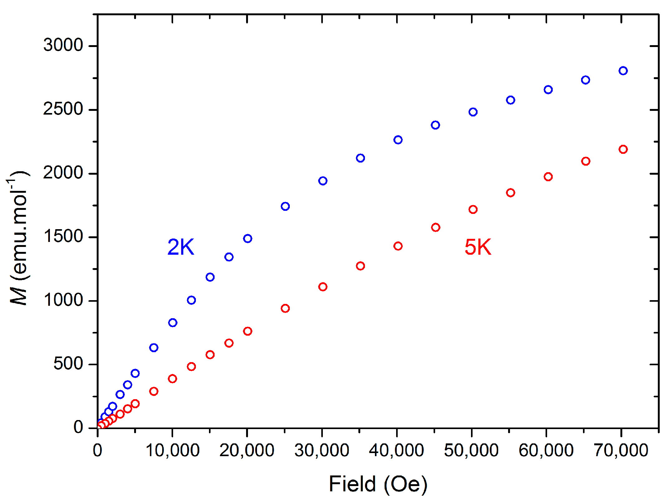 Inorganics 03 00534 g007