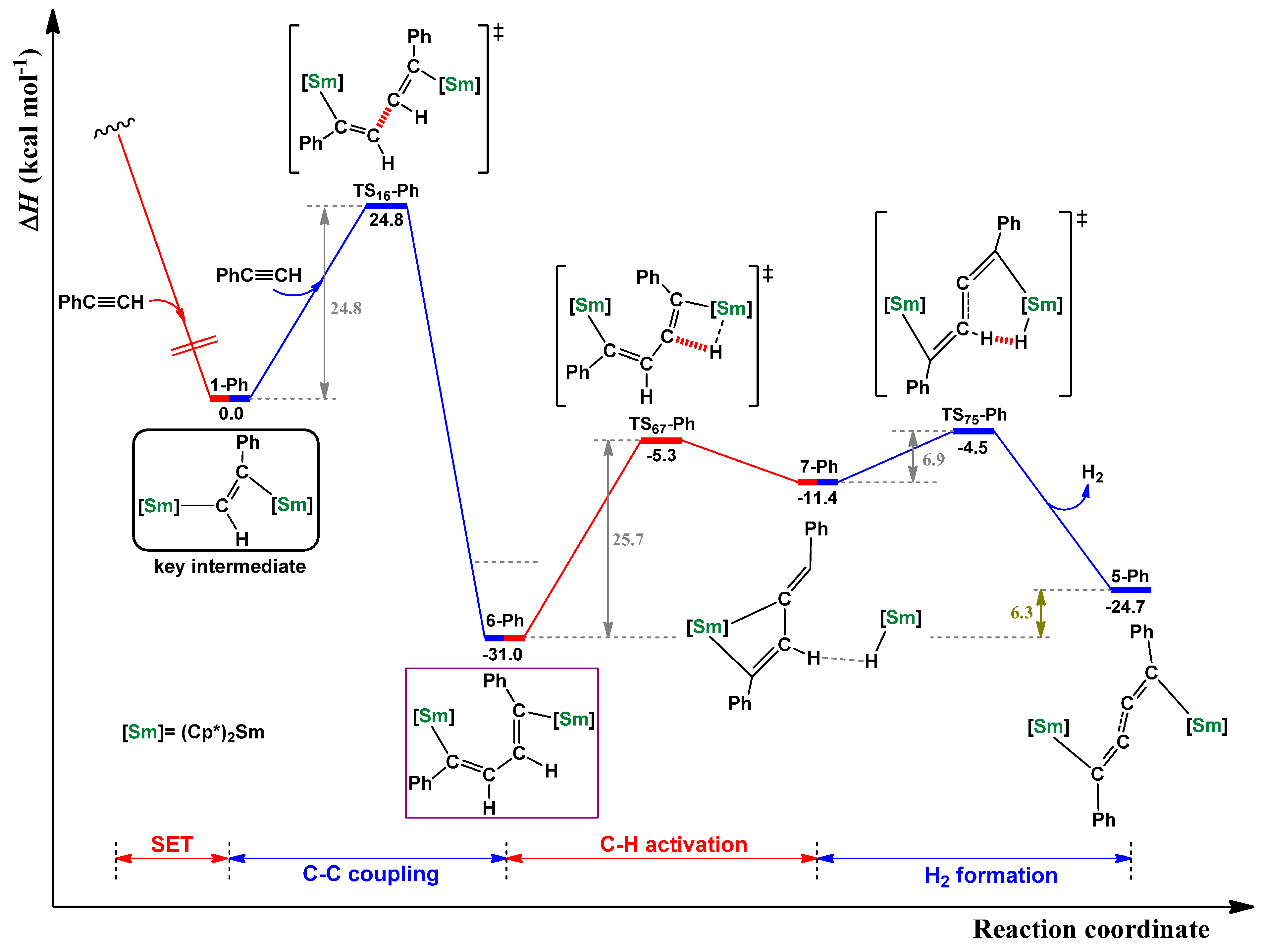 Inorganics 03 00573 g004