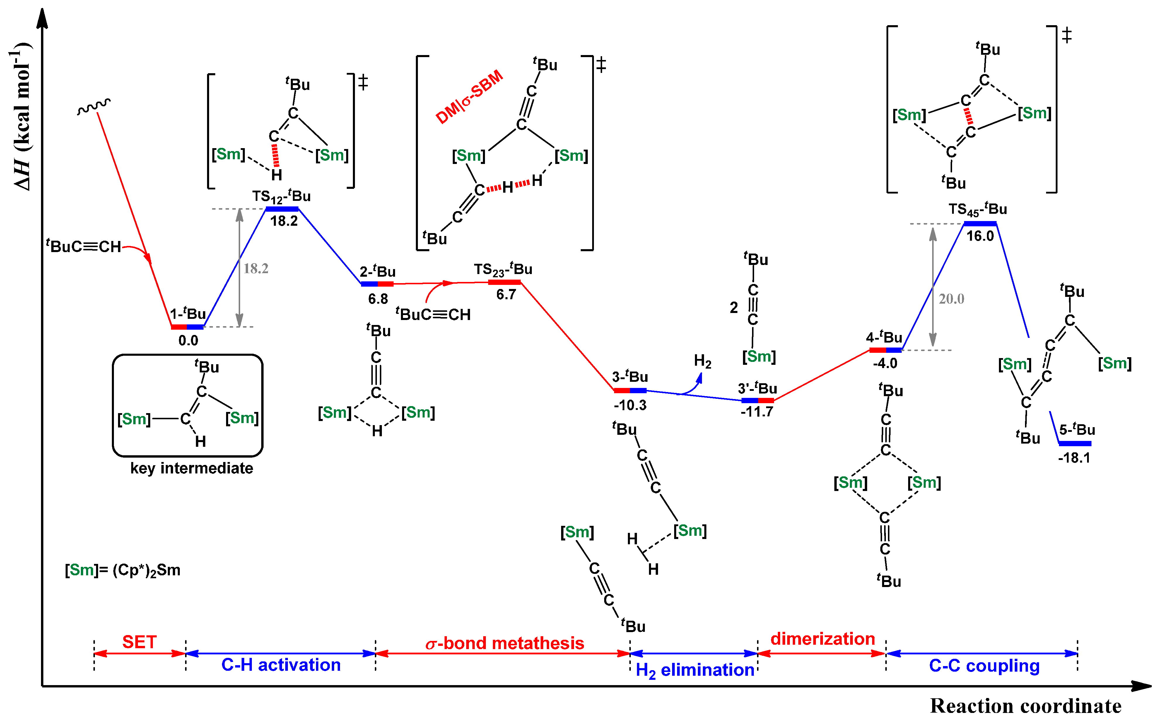 Inorganics 03 00573 g006