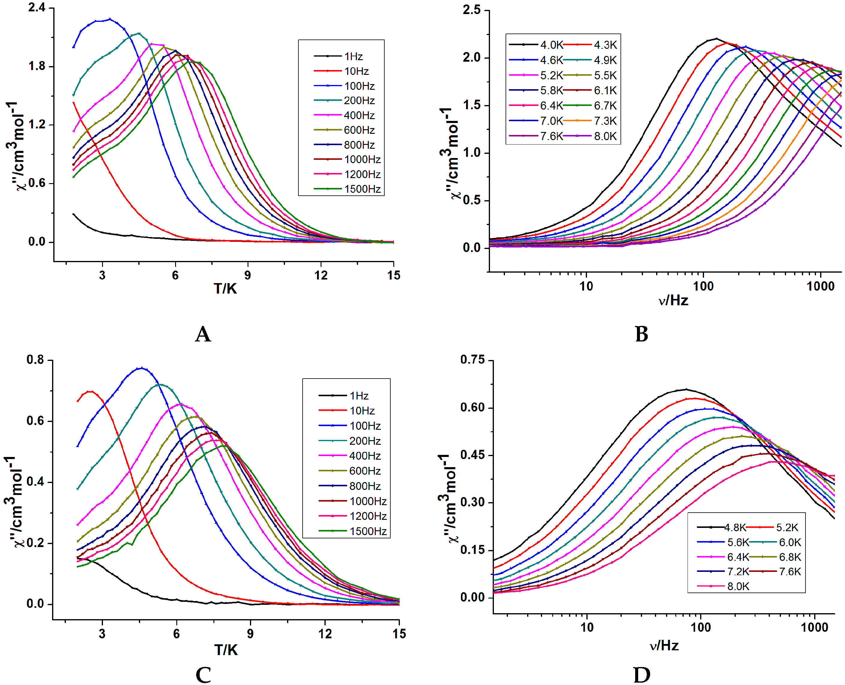 Inorganics 04 00002 g003 1024