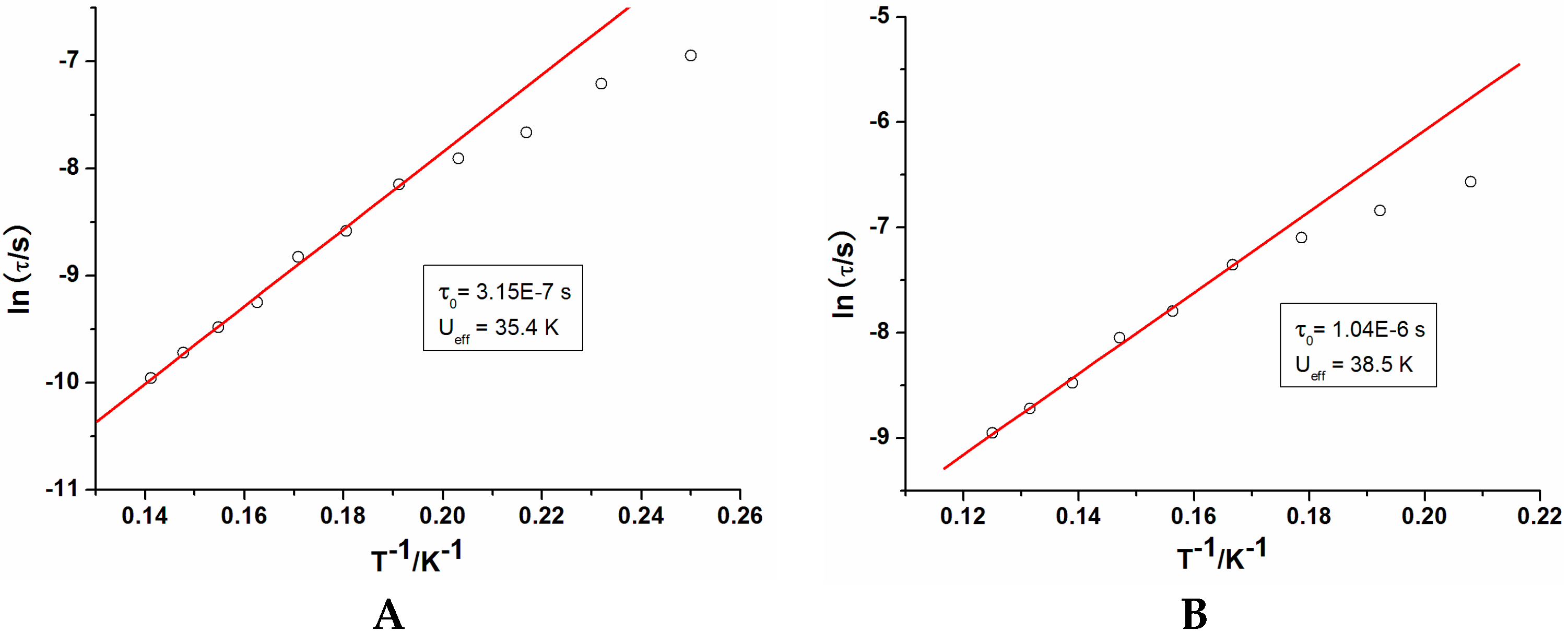 Inorganics 04 00002 g004 1024