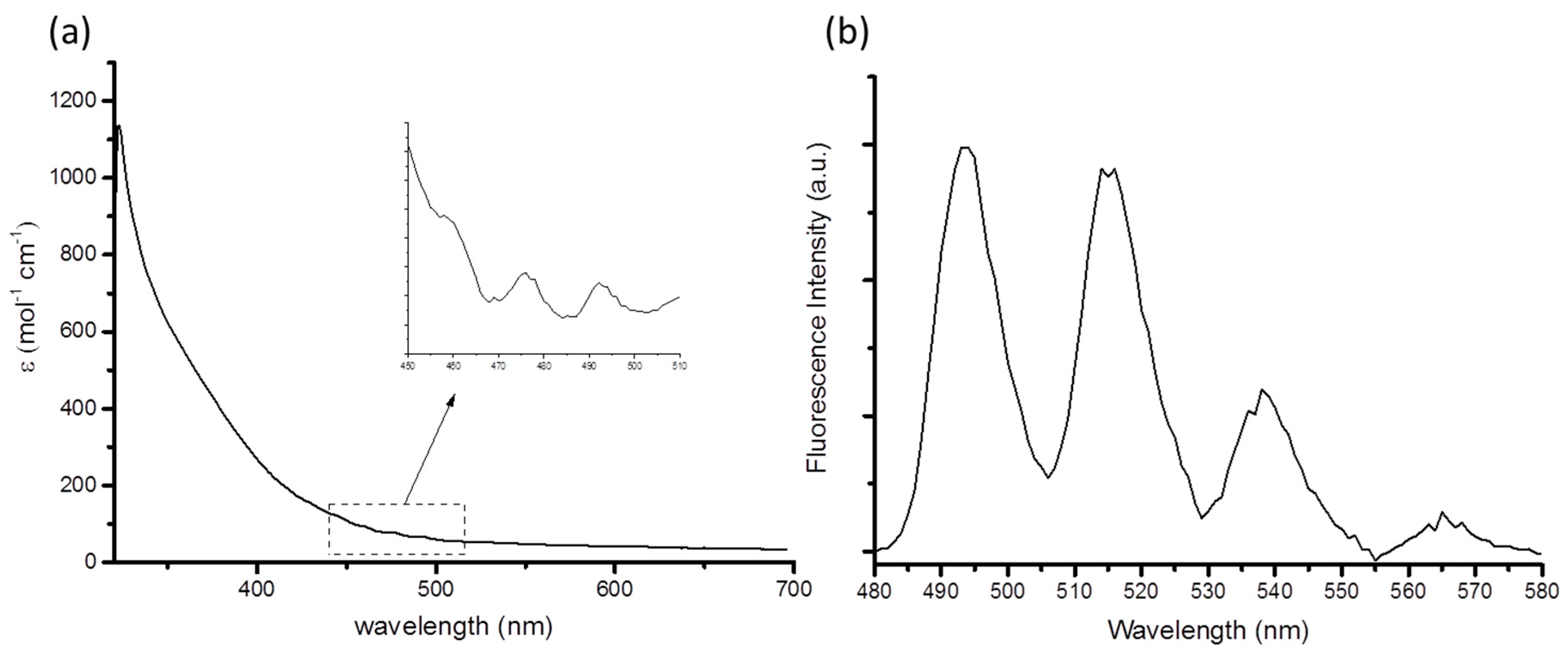 Inorganics 04 00004 g003