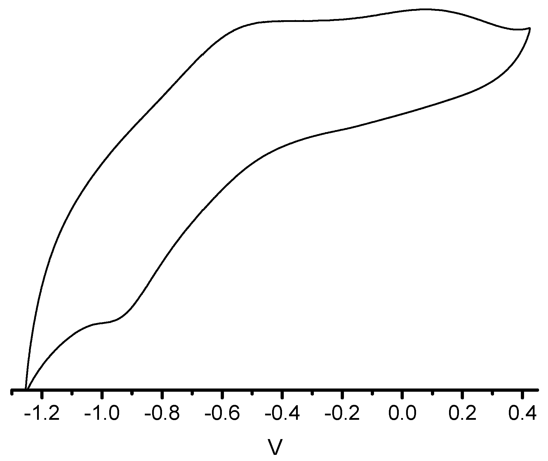 Inorganics 04 00004 g004