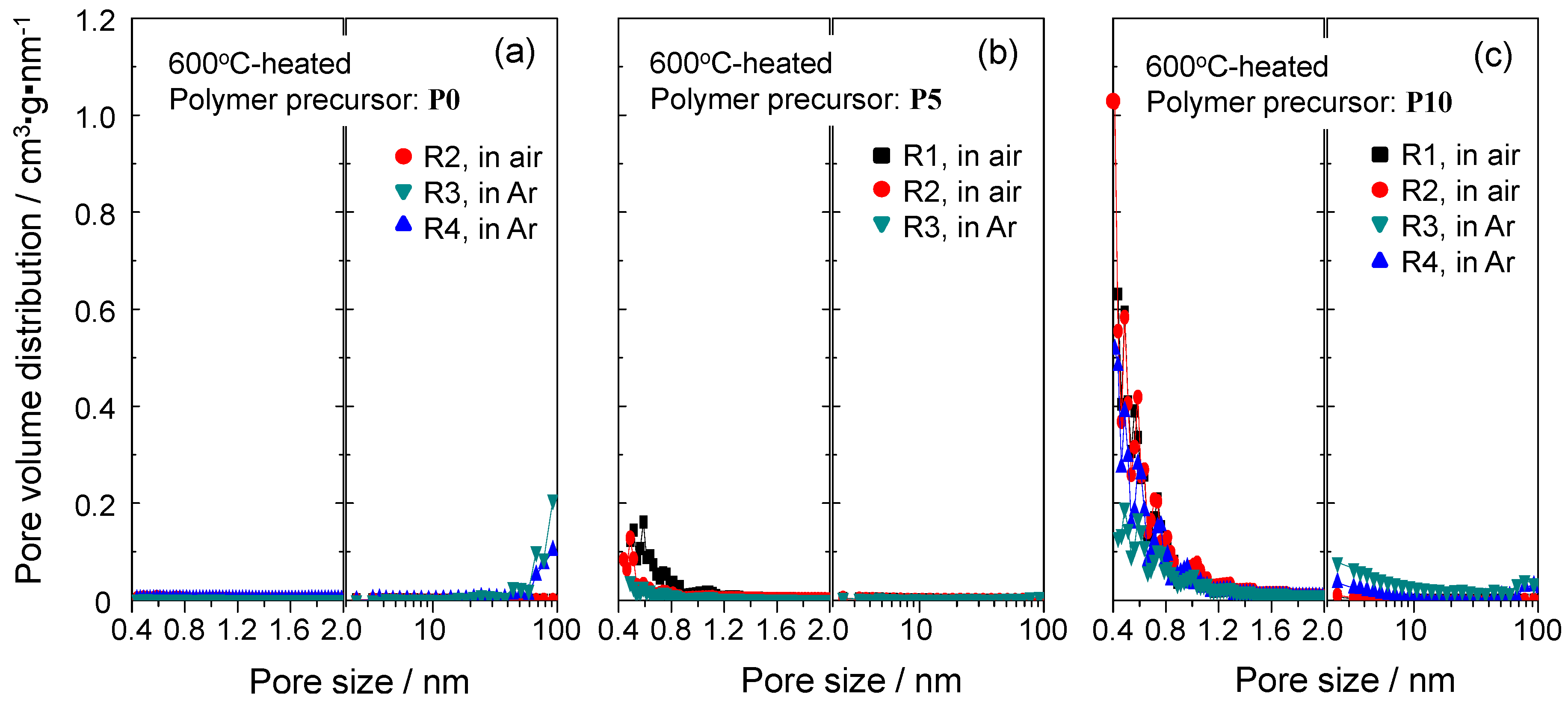Inorganics Free Full-Text Formation of Micro and Inorganics Free Full-Text Formation of Micro and