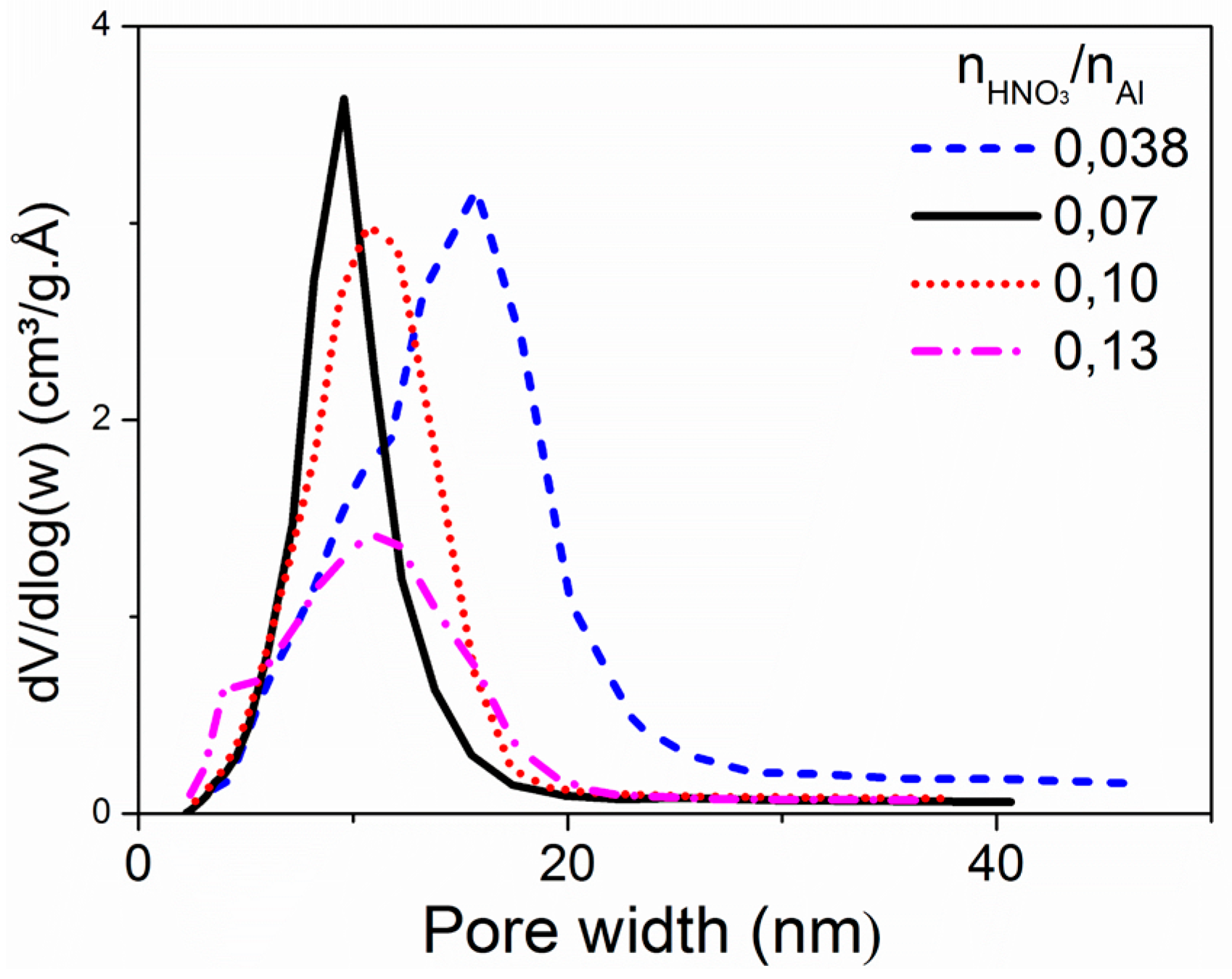 Inorganics 04 00006 g002