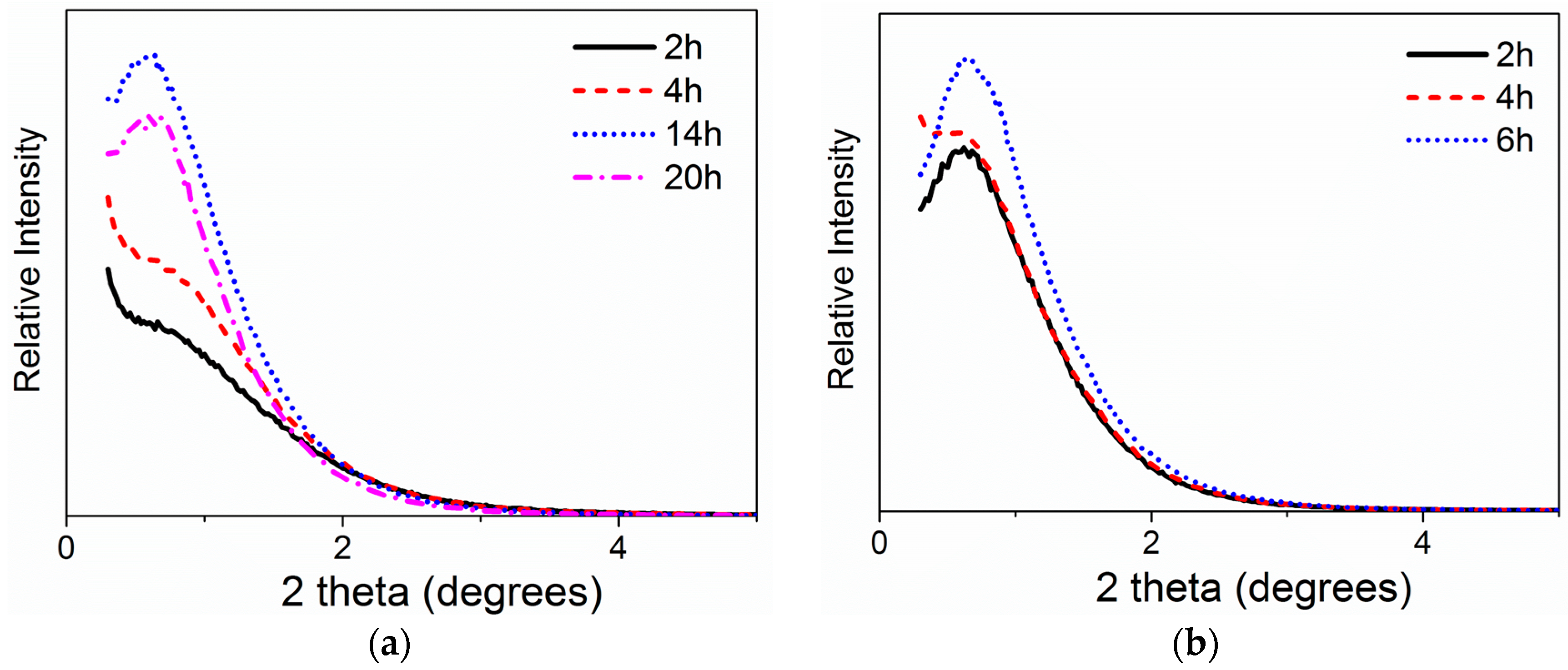 Inorganics 04 00006 g003