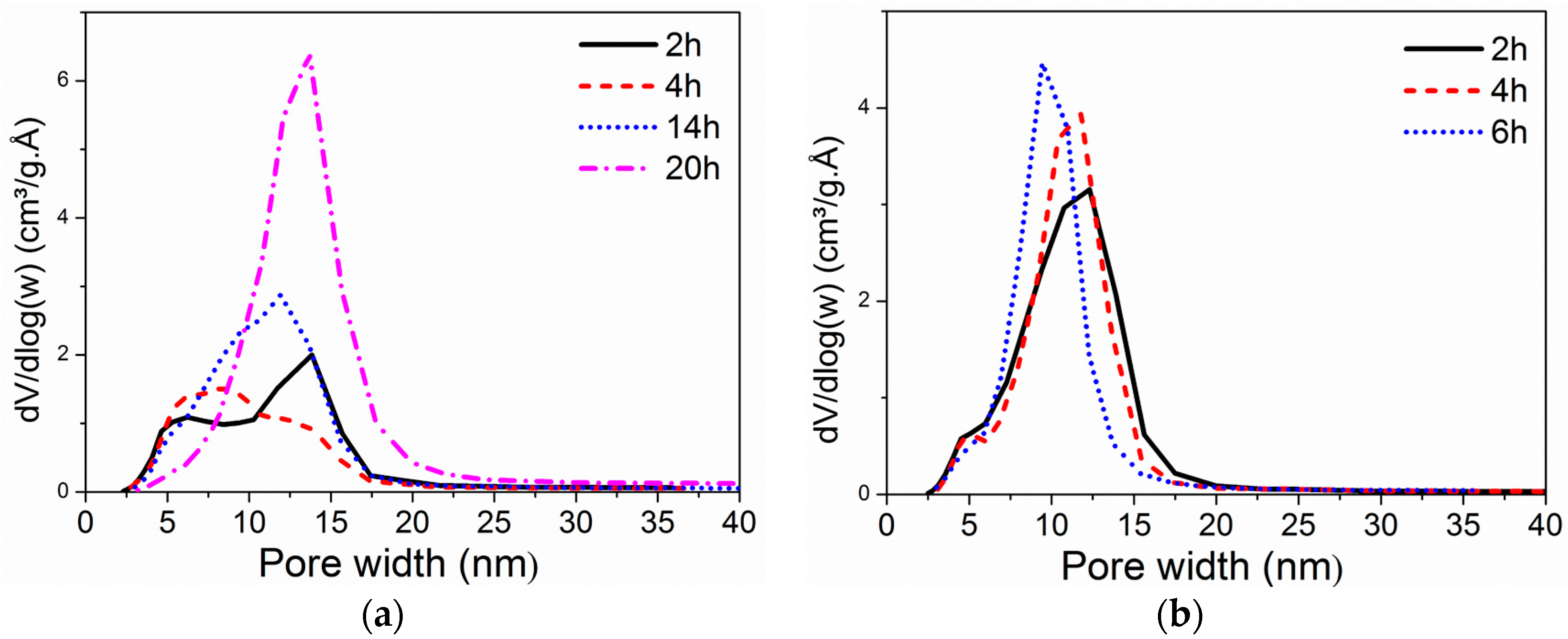 Inorganics 04 00006 g004