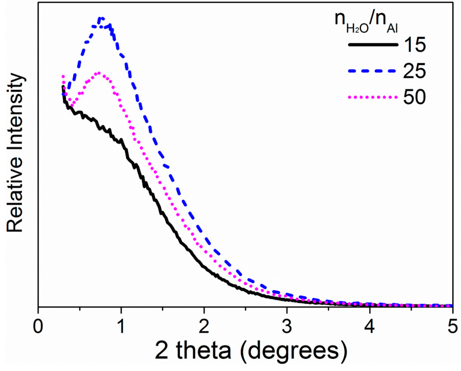 Inorganics 04 00006 g005