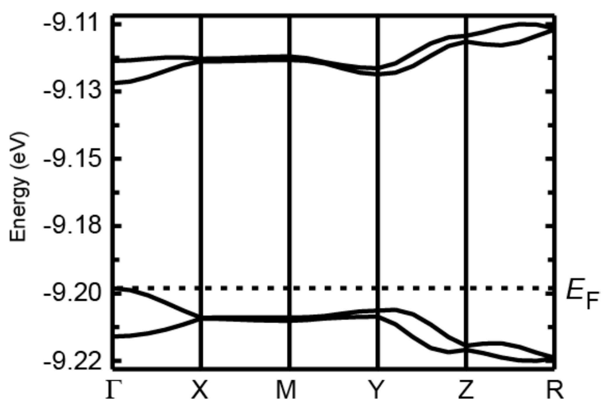 Inorganics 04 00007 g003