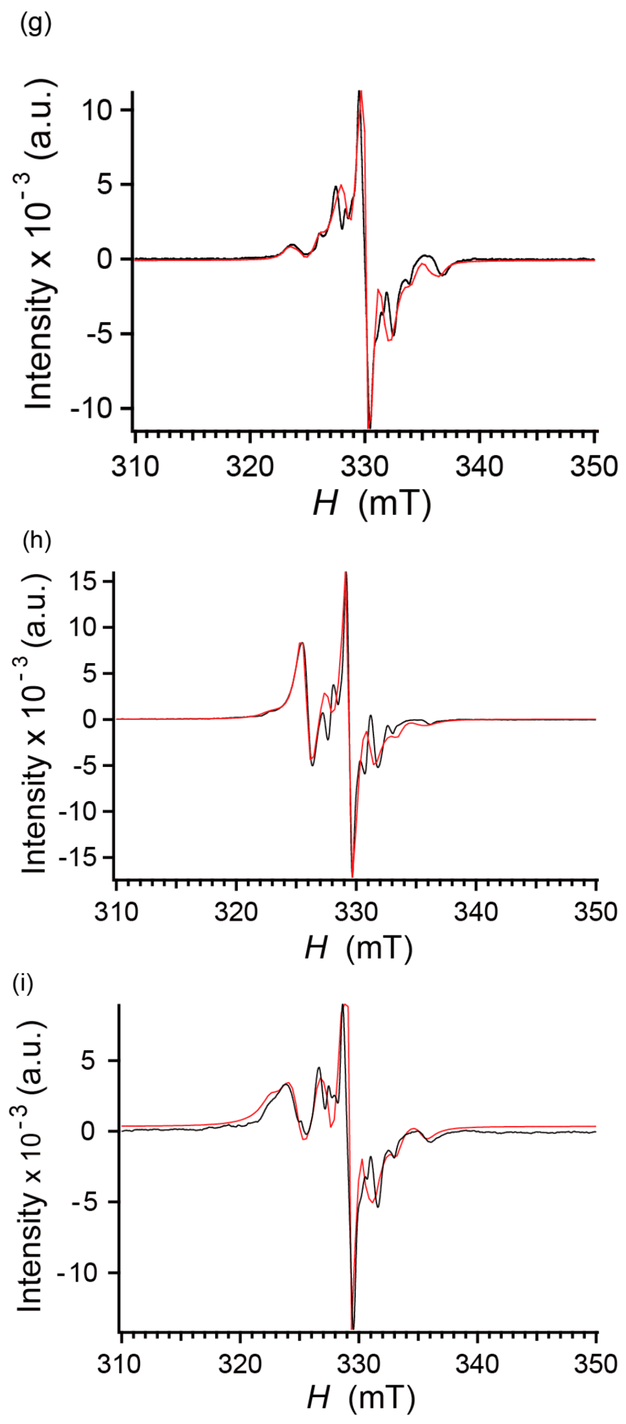 Inorganics 04 00007 g007c