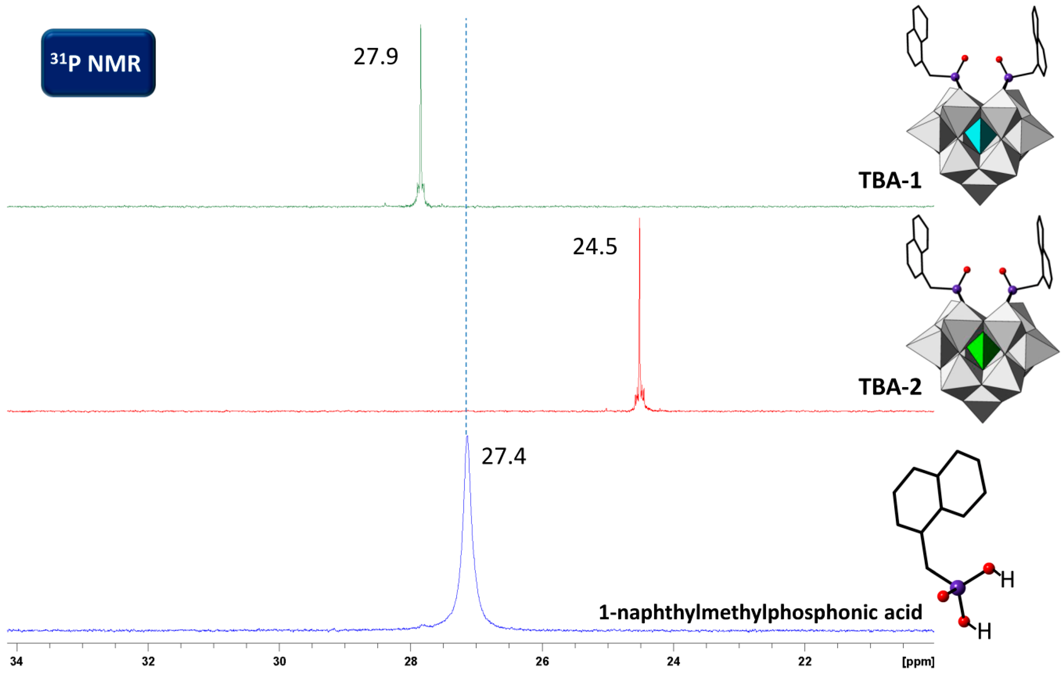 Inorganics 04 00014 g009